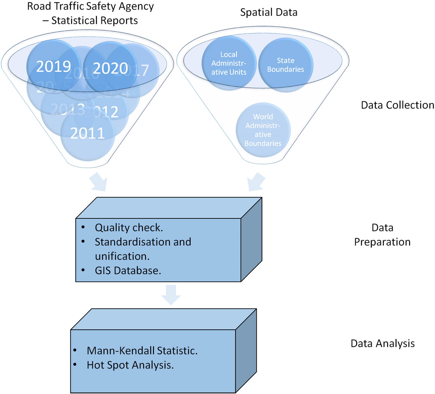 Figure 3
Schematic representation of the procedures carried out for this study.