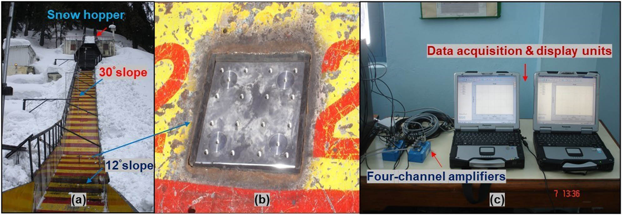 Figure 3
(a) A view of the snow chute at Dhundhi, Himachal Pradesh, India; (b) a close view of the dynamometer installed on 12° slope of the snow chute; (c) a view of the data acquisition and display details of the snow dynamic coefficient of friction μ
k
measurement system.