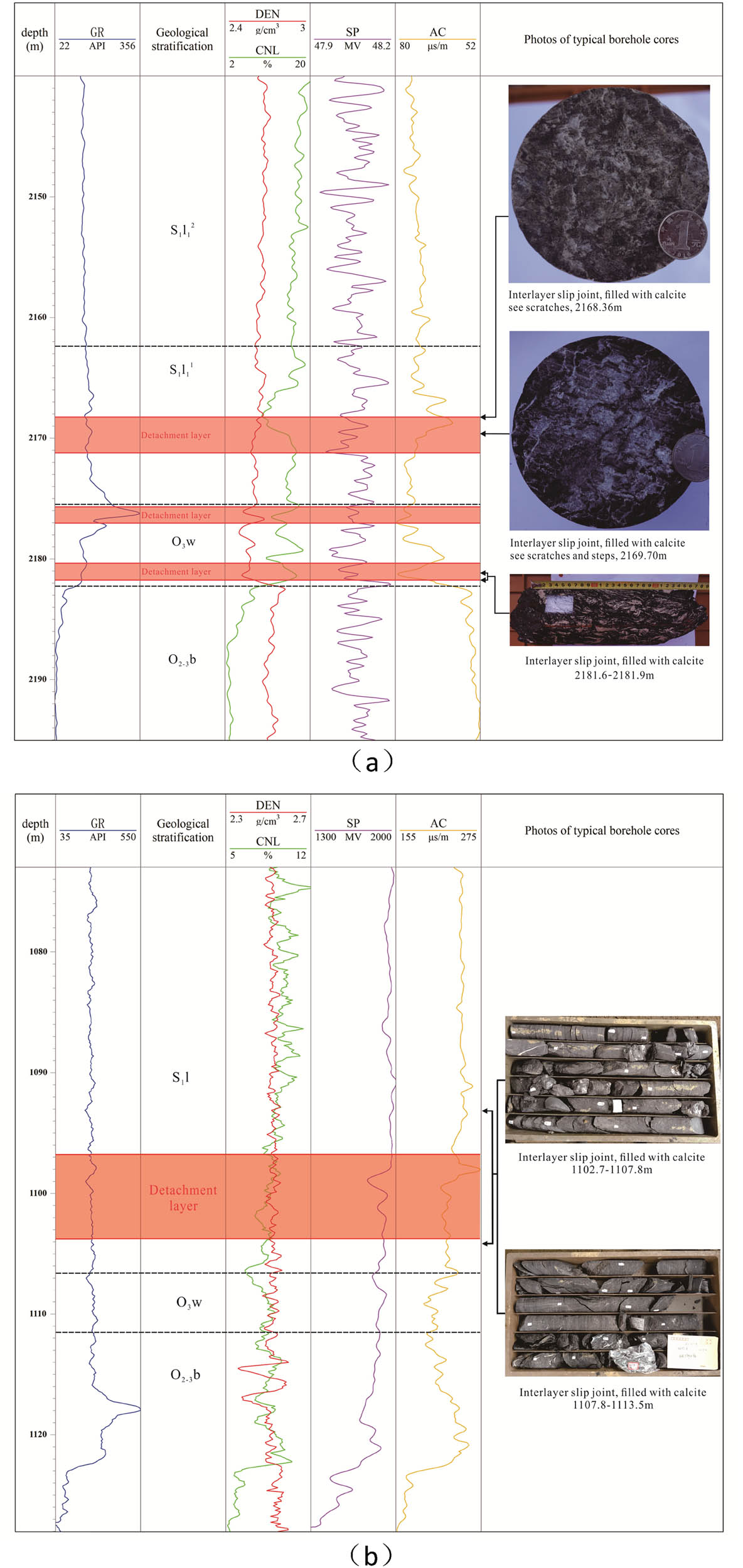 Figure 6
Comprehensive histogram of typical well Wufeng-Longmaxi Formation in northern Guizhou area: (a) well ZY 1 and (b) well BZ 1.
