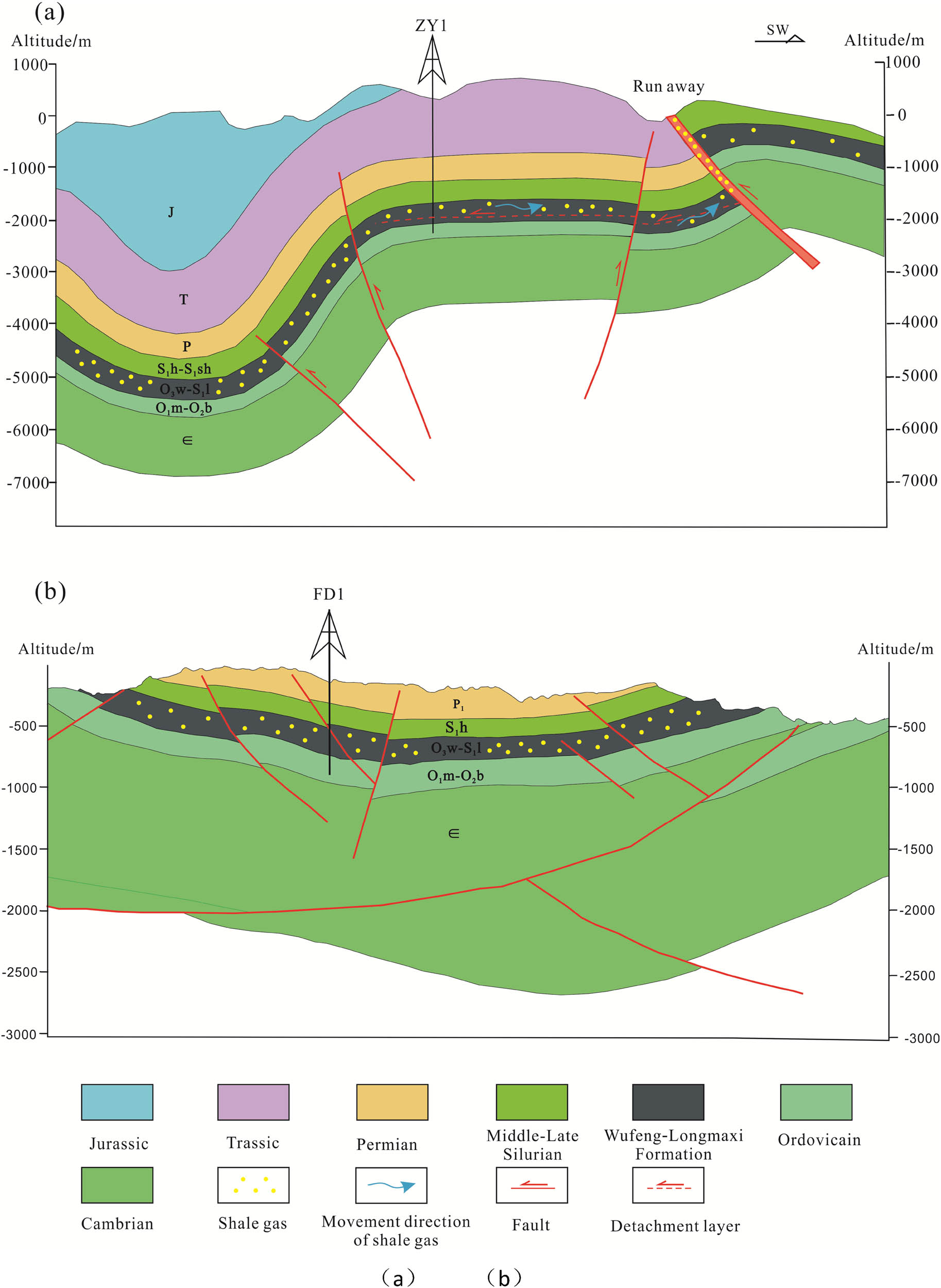 Figure 11
Schematic diagram of the detachment structure influence on shale gas preservation in the Wufeng-Longmaxi Formation, Northern Guizhou: (a) ZY1 and (b) FD1.