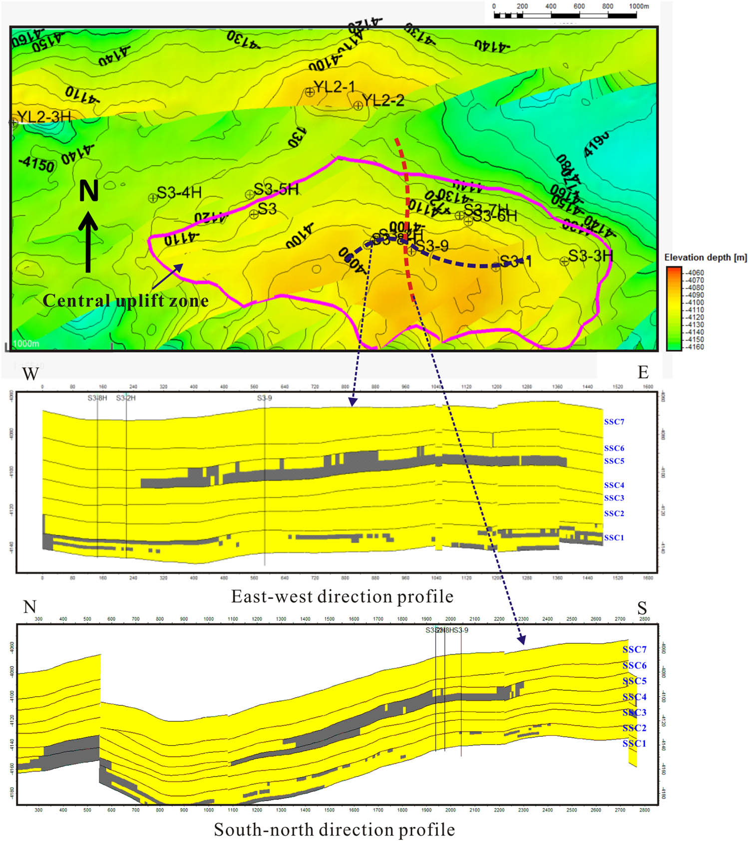 Figure 9 
               Geological modeling profile of the target layer. The gray area represents the low-permeability layer, and the yellow area represents the high-permeability layer.
            