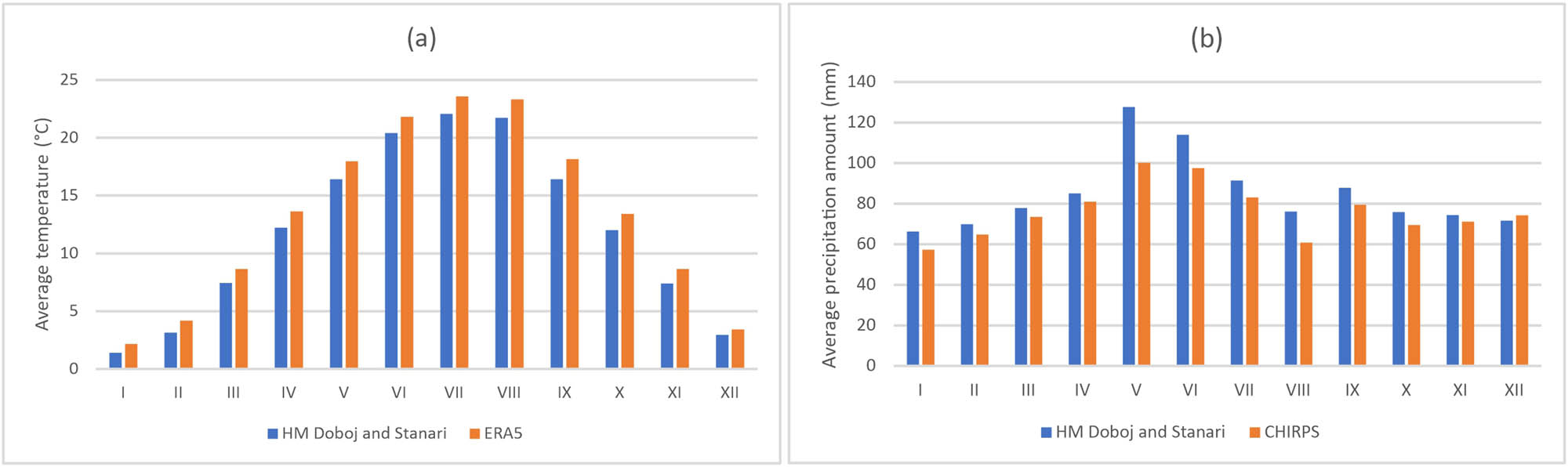 Figure 14
Comparison of (a) T-factor and (b) H-factor (2000–2020).
