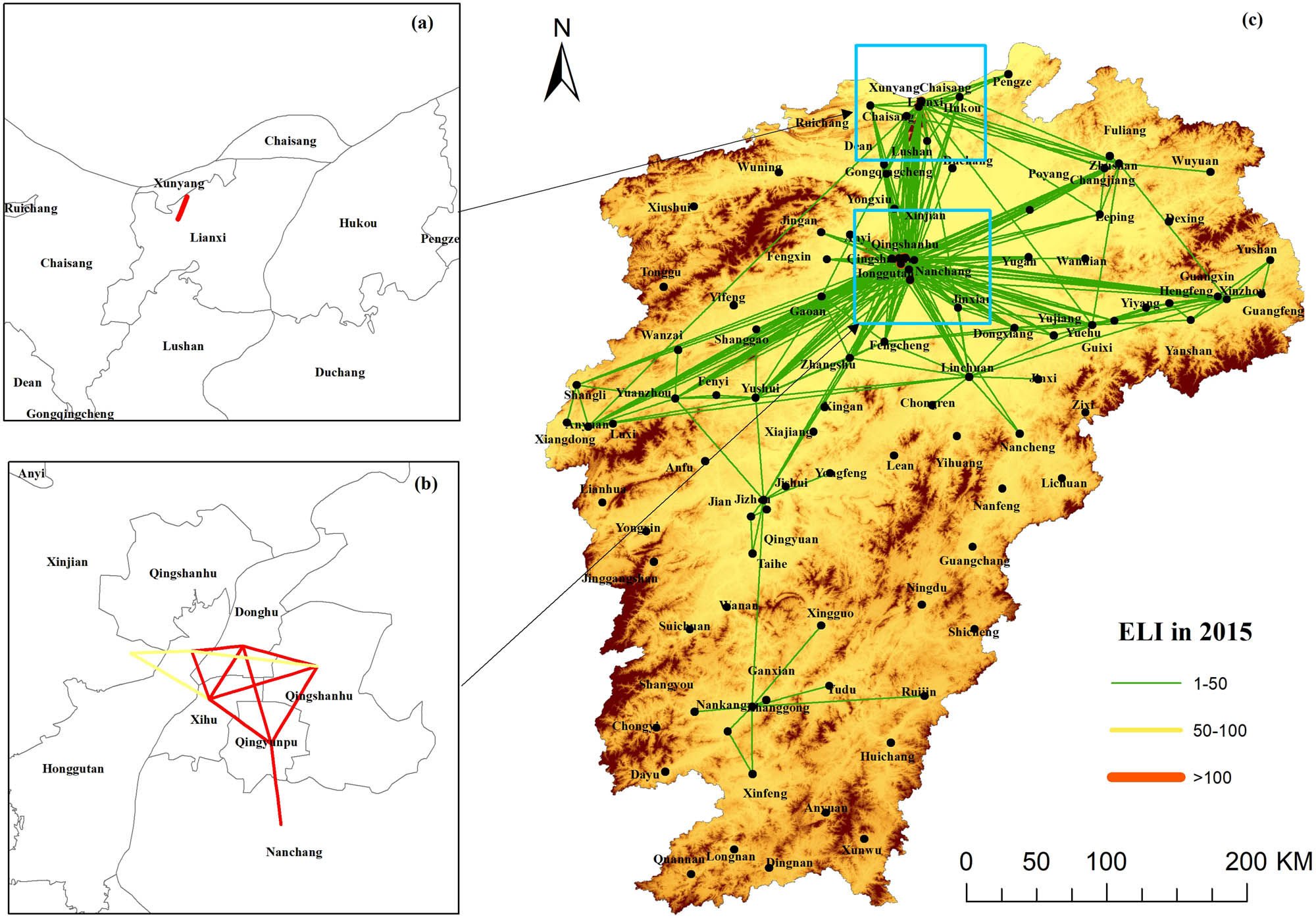 Figure 6 
                     ELI among counties in Jiangxi Province in 2015. (a) Distribution of Dominant Links (>100) and Minor Links (50–100) within Jiujiang in 2015, (b) Distribution of Dominant Links (>100) and Minor Links (50–100) within Nanchang in 2015, and (c) Overall distribution of ELI across Jiangxi Province in 2015. (Unit: DN* million people/h).
                  