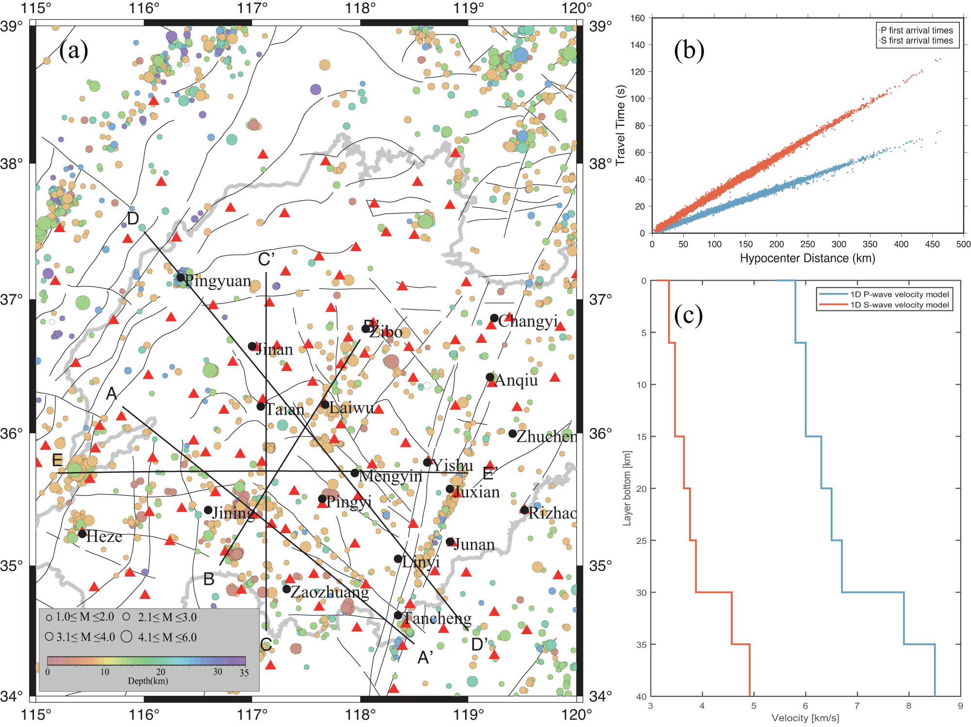 Figure 2
Seismic events and initial velocity model in this study. (a) Spatial distribution of the data set and five profile location. Red triangles indicate seismic stations. (b) Travel time distance curves of P and S wave. (c) The one-dimensional initial velocity model.