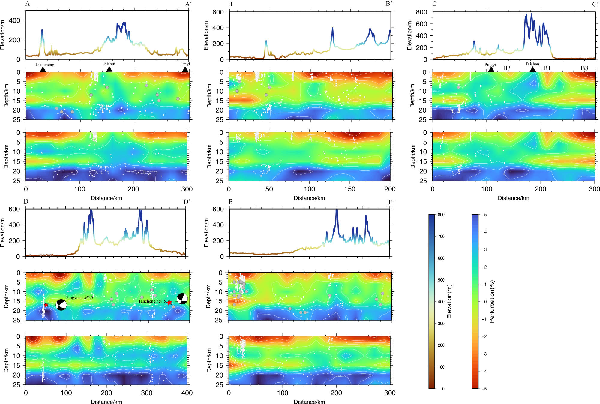 Figure 10
Vertical cross-sections of P-wave velocity (V
p) and S-wave velocity (V
s) tomography along the five profiles shown in Figure 2a. The gray spheres represent earthquakes of magnitude M ≥ 3.5 within 25 km on either side of the profile. White dots represent earthquakes of magnitude M1.0–3.4. The color scale in the lower right corner indicates elevation and seismic wave velocity perturbation, respectively.