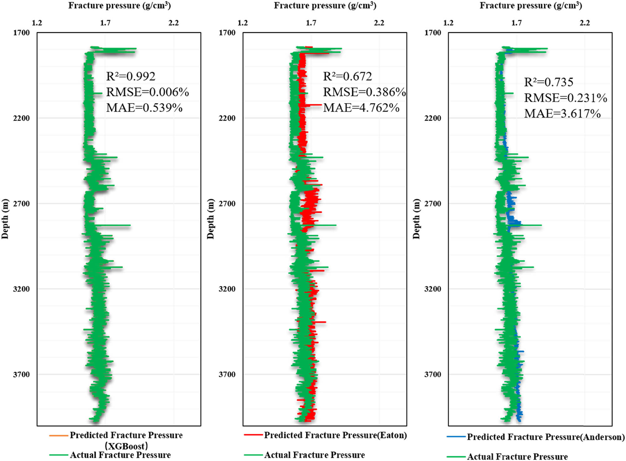 Figure 7 
                  Comparison between the improved Q-learning Optimized XGBoost model and traditional methods.
               