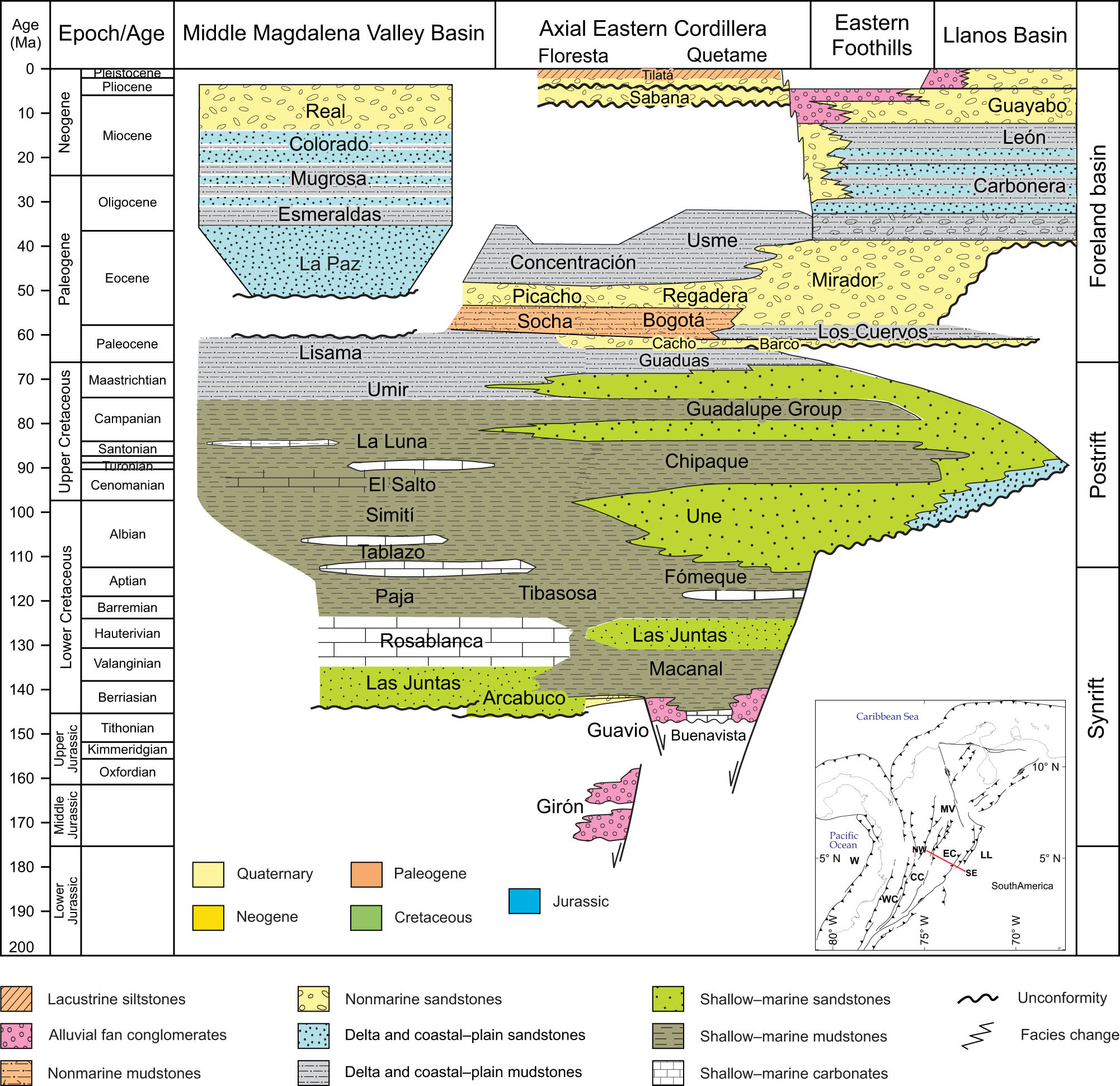 Figure 2 
                  Chronostratigraphic diagram of the Lower Jurassic-to-Cenozoic strata for the Eastern Cordillera and flanking Magdalena Valley and Llanos Basins. Adapted from Gómez et al., Horton et al., Mora et al., and Parra et al. [38,63,89,90].
               