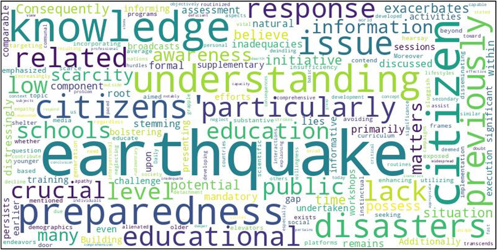 Figure 8 
                  Word cloud analysis of key themes in assessment of citizens’ knowledge about earthquakes and resilience.
               