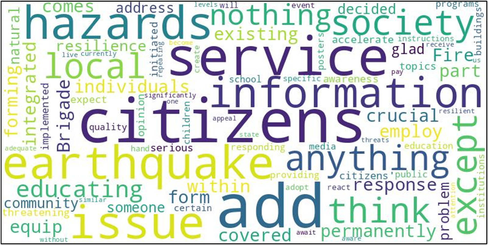 Figure 10 
                  Word cloud analysis of key themes in the assessment of citizens’ awareness and influencing factors regarding preventive measures for earthquake disasters.
               