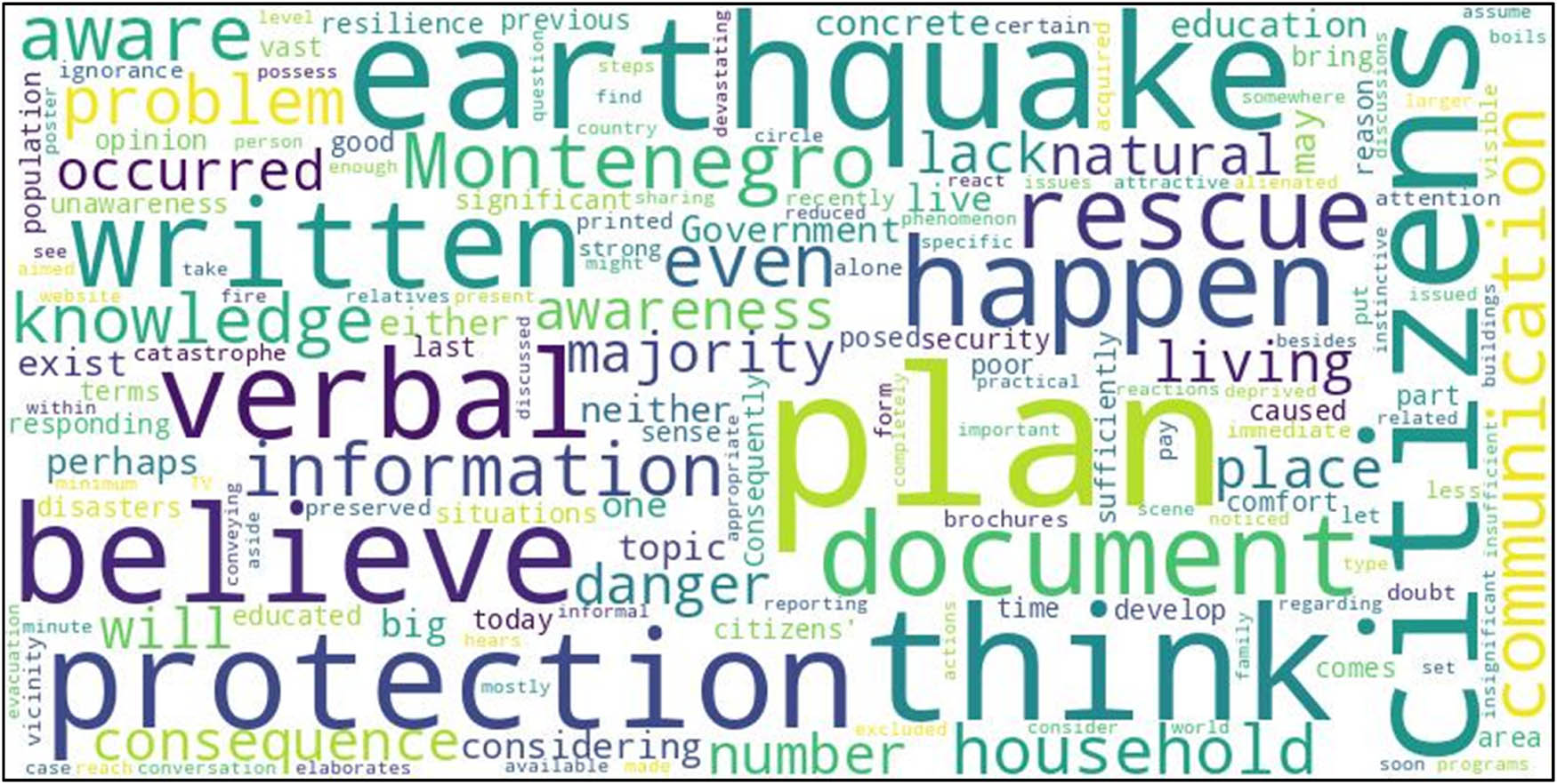 Figure 11 
                  Word cloud analysis of key themes in the evaluation of citizens’ stockpiling of food and water supplies for earthquake preparedness.
               
