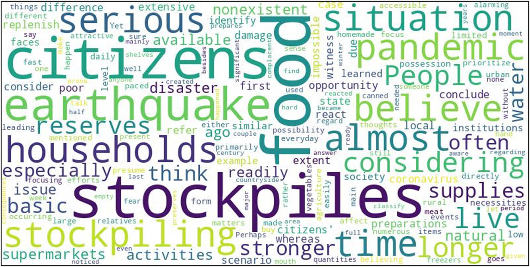 Figure 12 
                  Word cloud analysis of key themes in the assessment of the effectiveness of oral and written disaster preparedness plans among citizens for earthquake readiness, particularly at the household level.
               