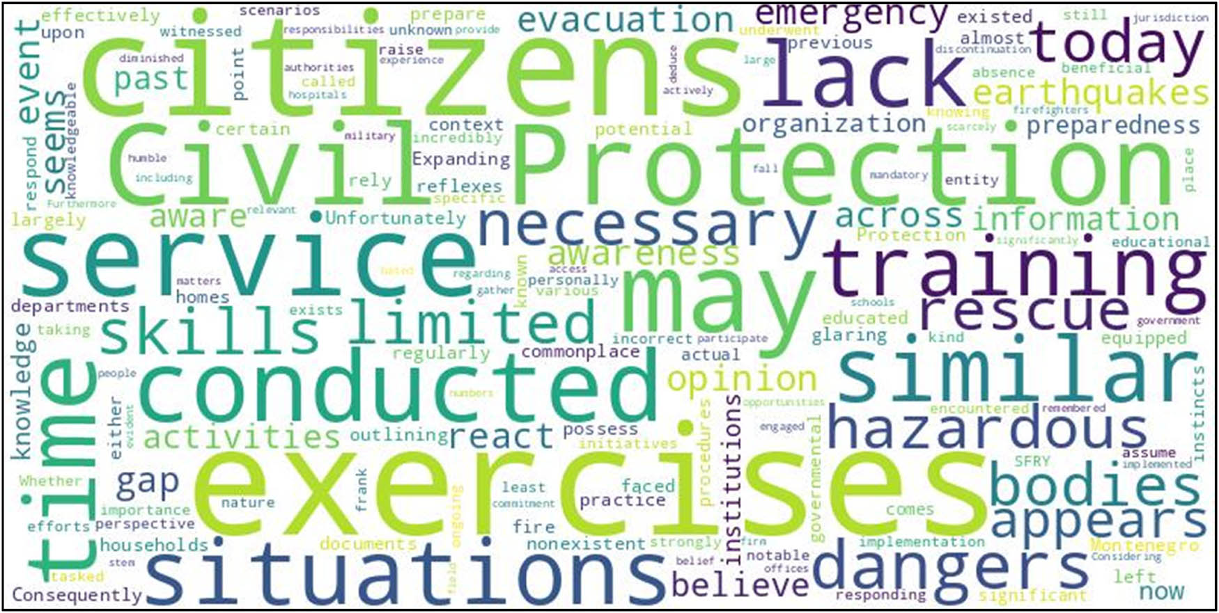 Figure 13 
                  Word cloud analysis of key themes in the evaluation of citizens’ engagement in evacuation drills for earthquake preparedness.
               