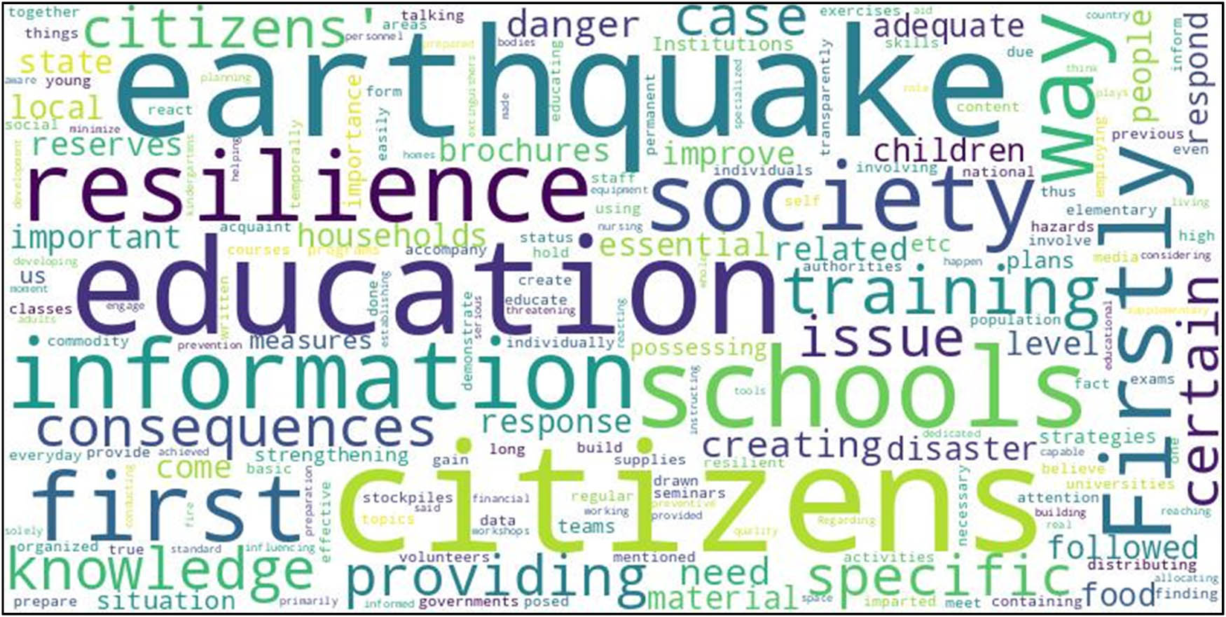 Figure 16 
                  Word cloud analysis of key themes in strategies to enhance citizens’ resilience in responding to earthquake disasters.
               