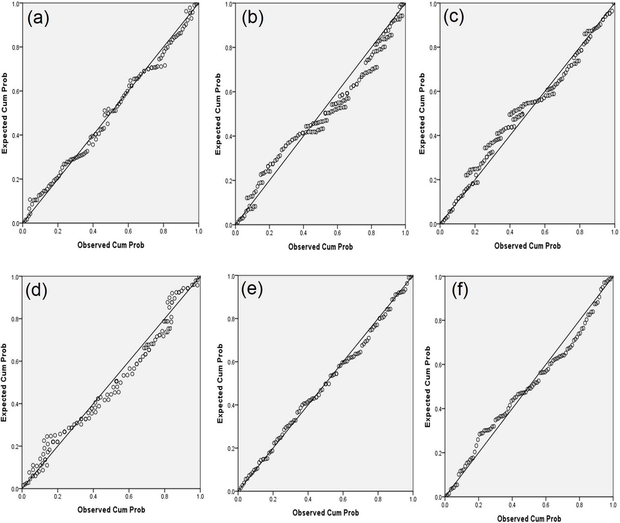 Figure 6
The statistical analysis for normalization of input parameters: (a) H, (b) β, (c) γ, (d) c′, (e) ϕ′, (f) V.