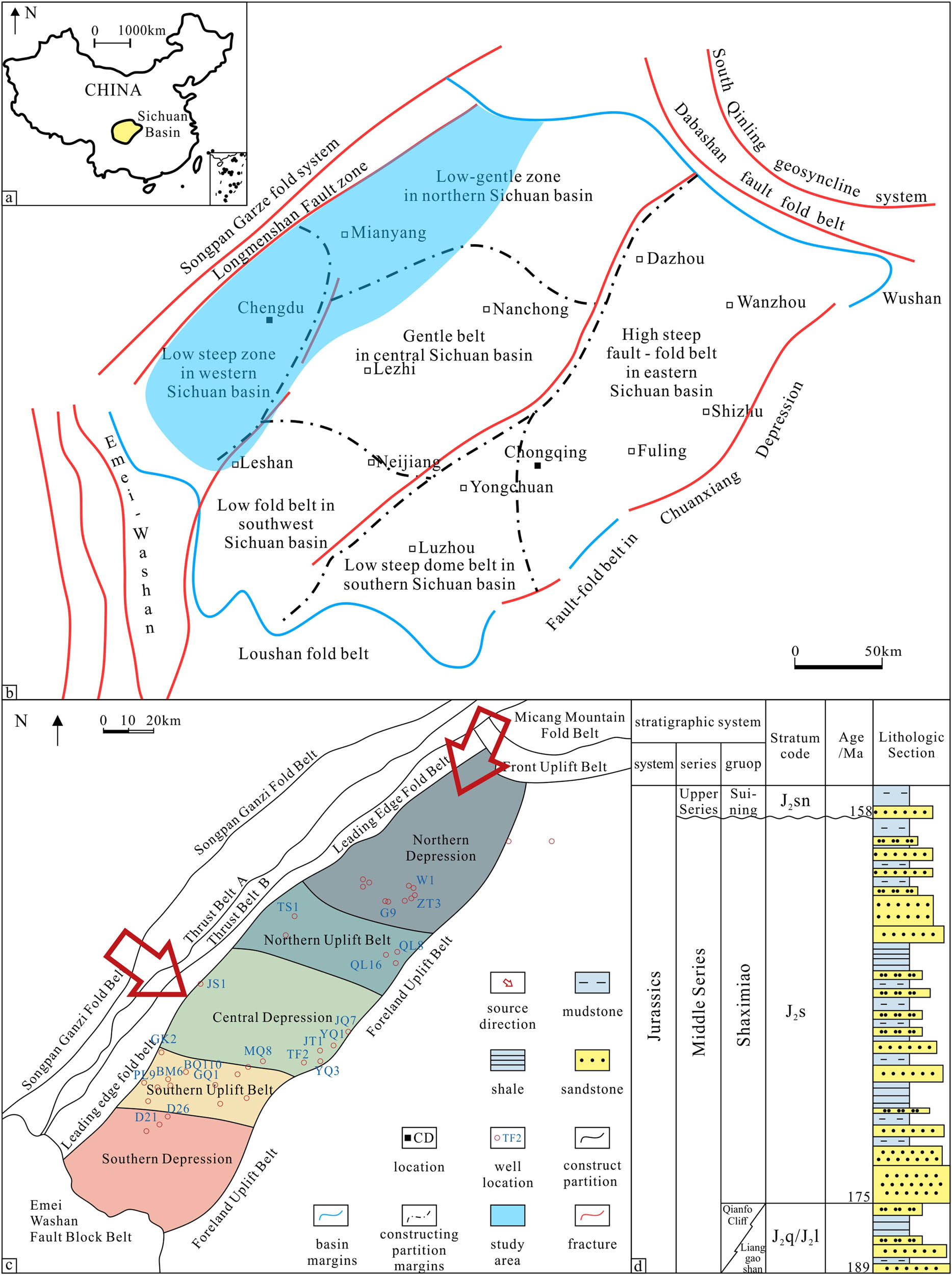 Figure 1 
               Geological overview map of western Sichuan Basin: (a) location map of the Sichuan Basin, (b) tectonic subdivision map of the Sichuan Basin (modified after Zhang et al. [52]), (c) tectonic subdivision of western Sichuan, and (d) lithological profile of the Shaximiao Formation in western Sichuan.
            