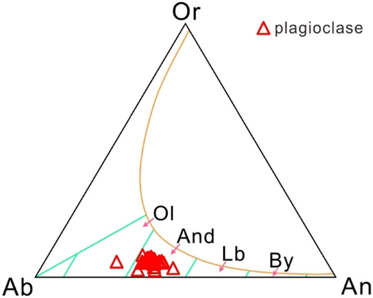 Figure 6 
                  An-Ab-Or compositions diagram of plagioclases in the Maqigang beschtauite (modified after Ref. [188]). Or: sanidine; Ab: albite; An: anortheite; Ol: oligoclase; And: andesine; Lb: labradorite; By: bytownite. Data sources are listed in Table S3.
               