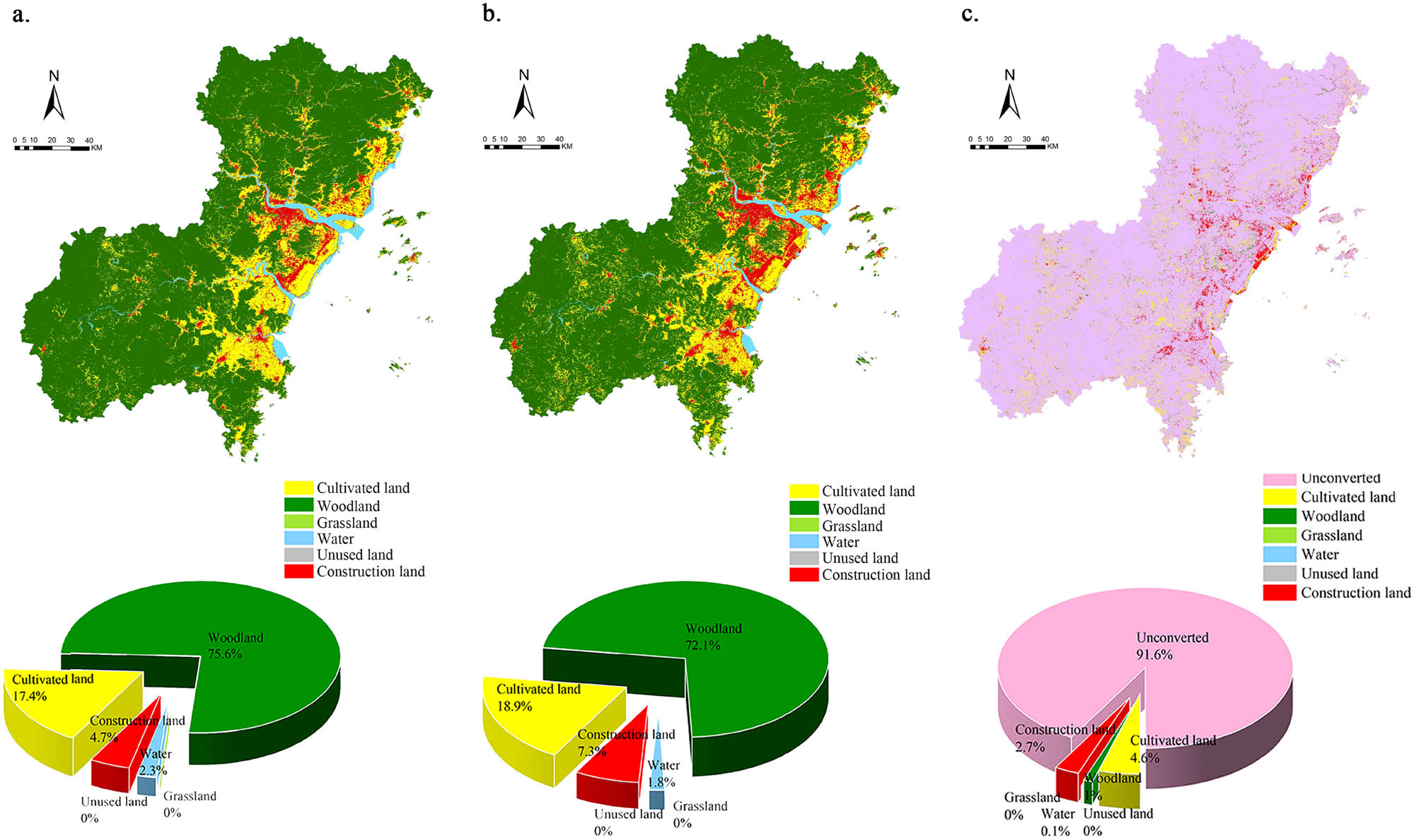 Figure 6 
                     Distribution of LUCC space transfers from 2005 to 2020. (a) Year 2005. (b) Year 2020. (c) 2005–2020 land transfer.
                  