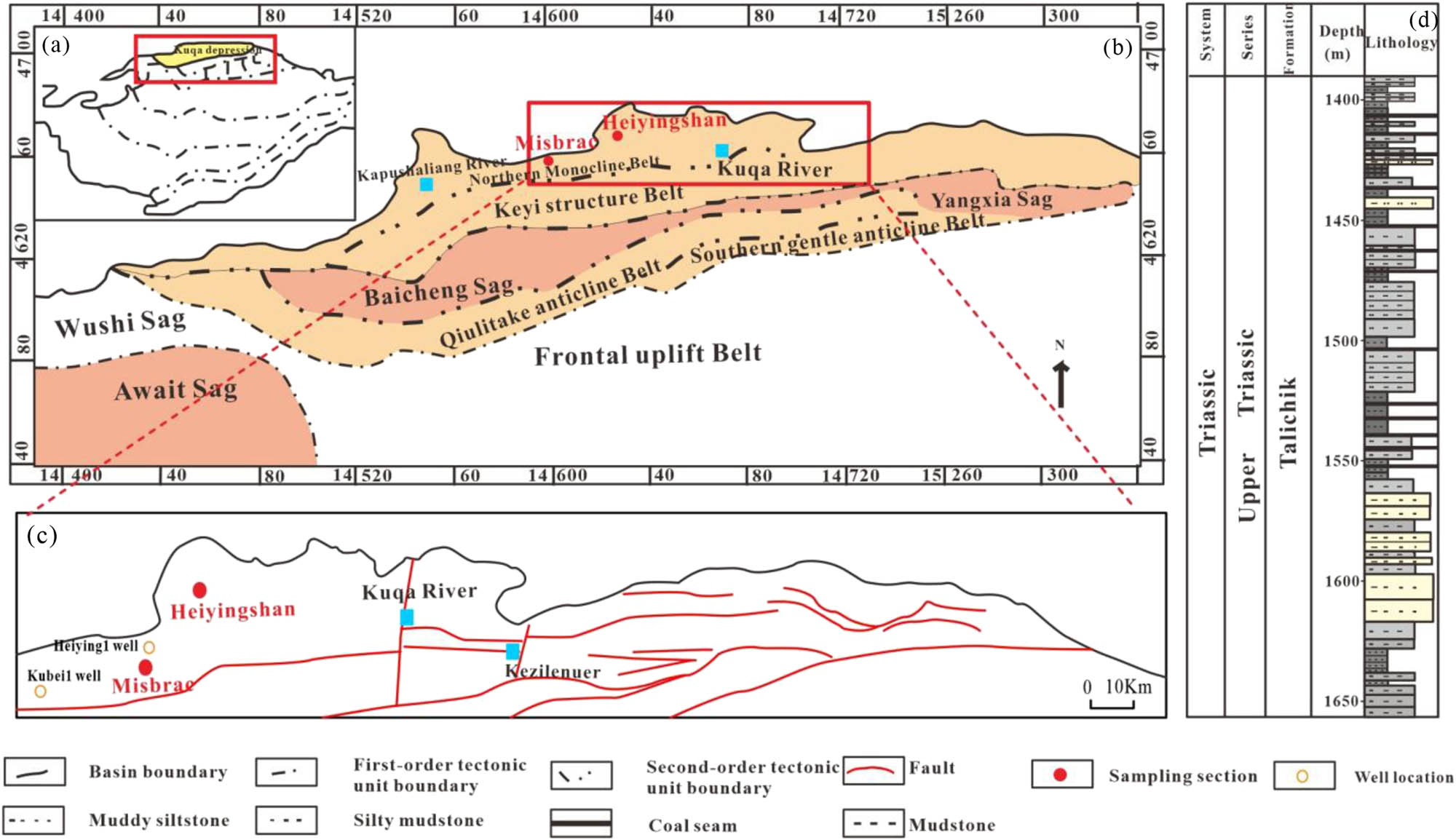Figure 1 
                  Study area location (a), tectonic unit division map of the Kuga Depression (b), sampling outcrop (c), and stratigraphic column of Triassic in northern Kuqa Depression (d).
               