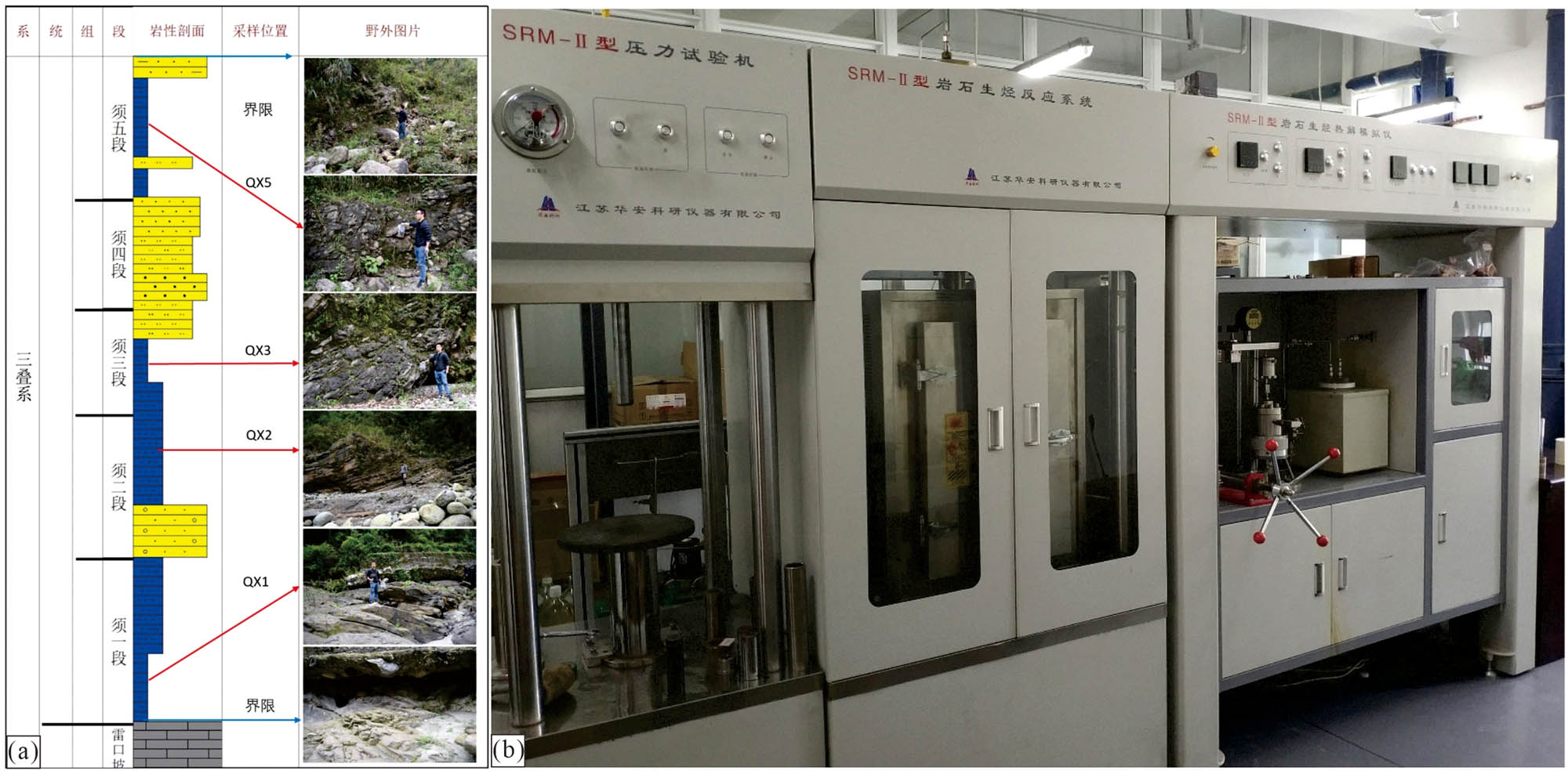 Figure 2 
               Outcrop location (a) and hydrocarbon-generating thermal simulator (b).
            