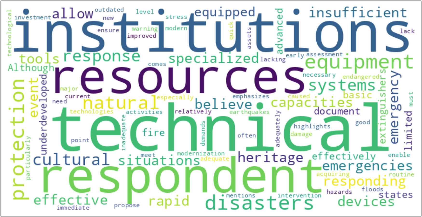 Figure 8 
                  Visualization of key term frequencies in respondents’ answers concerning technical resources of institutions for responding to disasters.
               