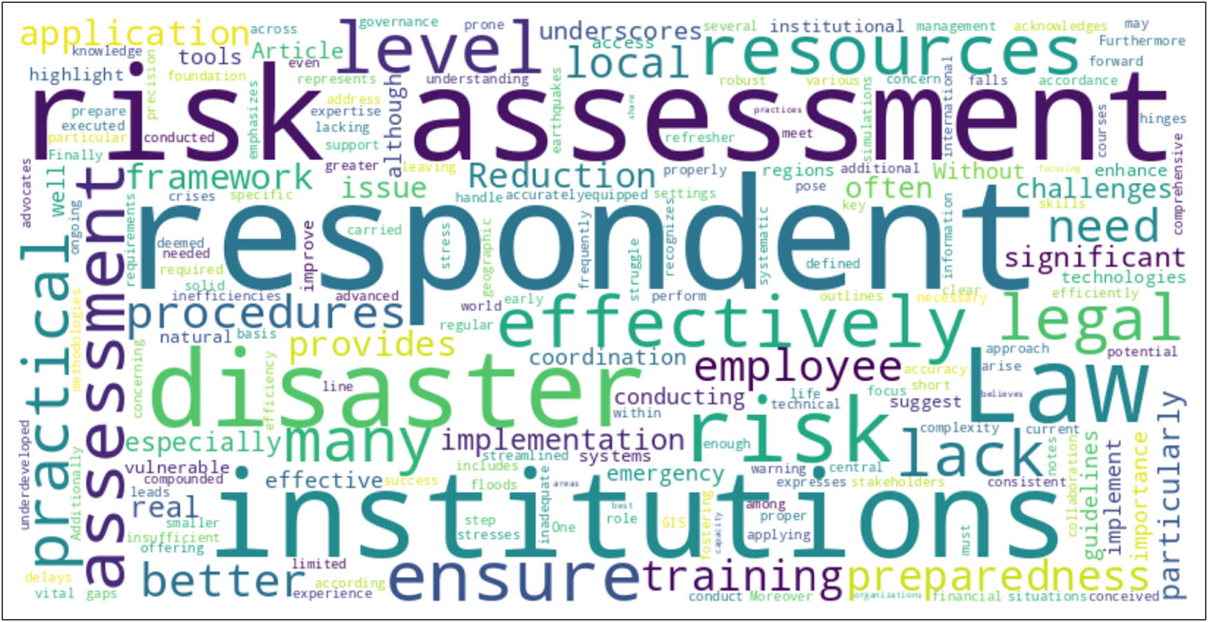 Figure 9 
                  Visualization of key term frequencies in respondents’ answers concerning perspectives on risk assessment following Article 15 of the Law on Risk Reduction and Emergency Management.
               