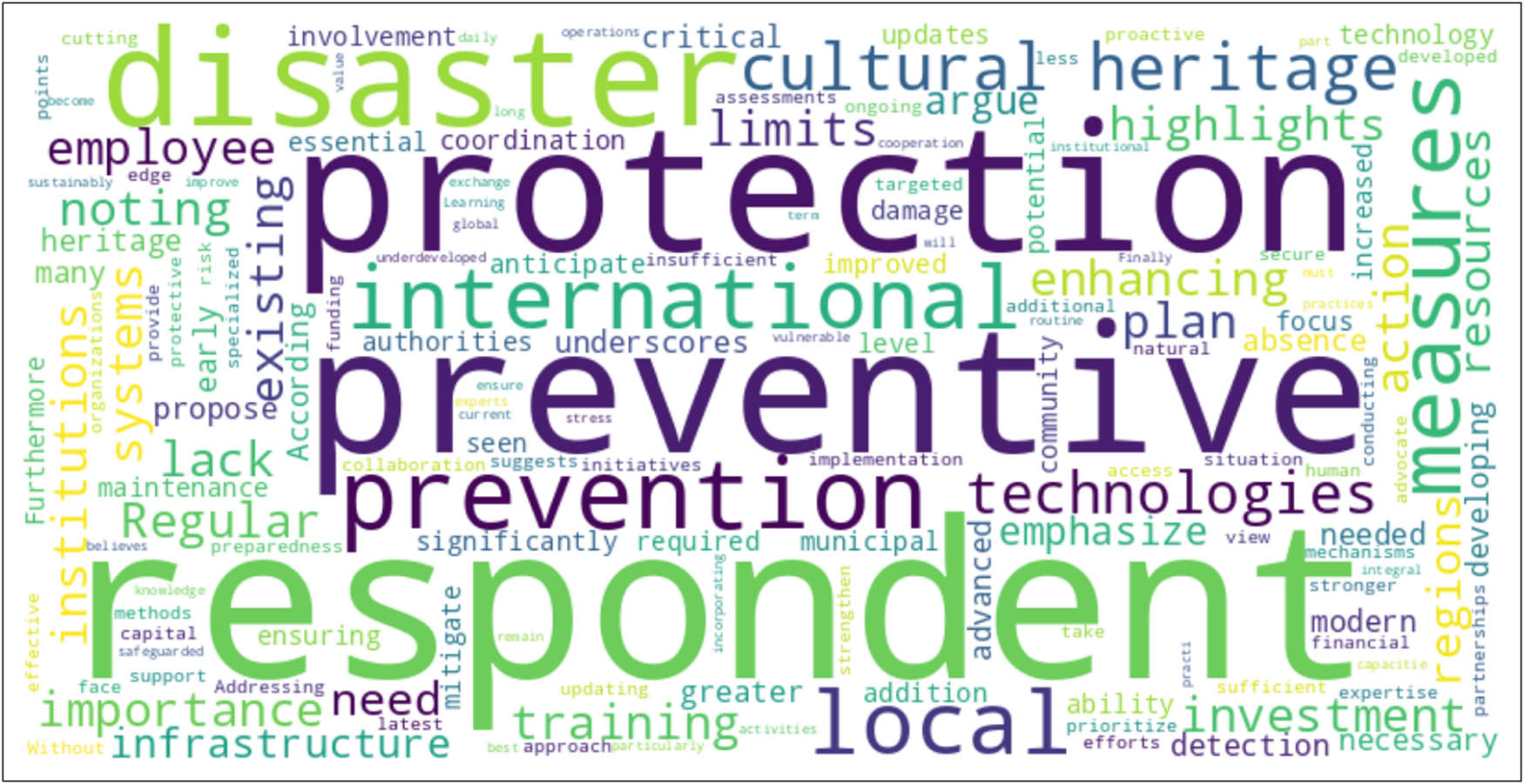Figure 10 
                  Visualization of key term frequencies in respondents’ answers concerning perspectives on preventive measures by institutions to mitigate the impact of natural hazards on cultural heritage.
               