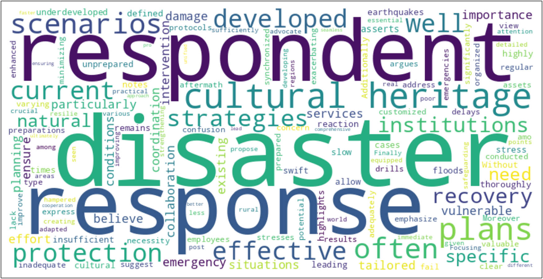 Figure 11 
                  Visualization of key term frequencies in respondents’ answers concerning response scenarios during and after natural hazards that threaten cultural heritage.
               