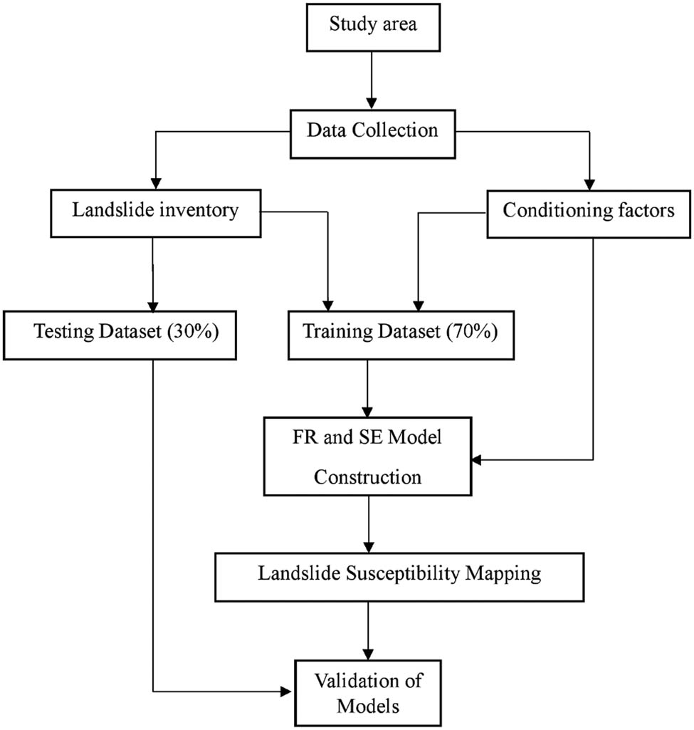Figure 2
Methodology flow chart.