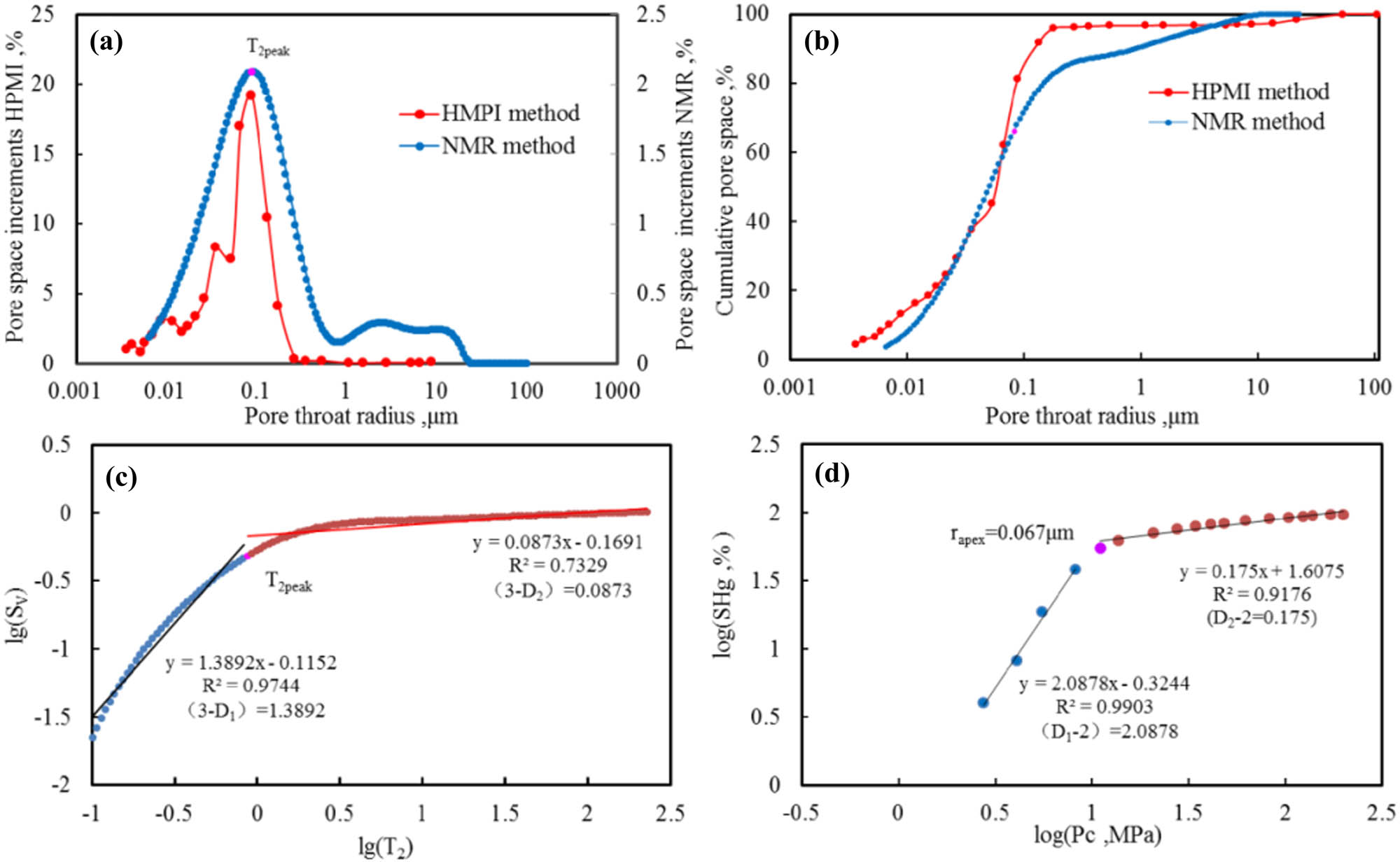 Figure 5
Conversion of the NMR T
2 spectrum.