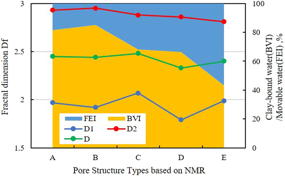 Figure 8
Pore structure types based on NMR analysis.