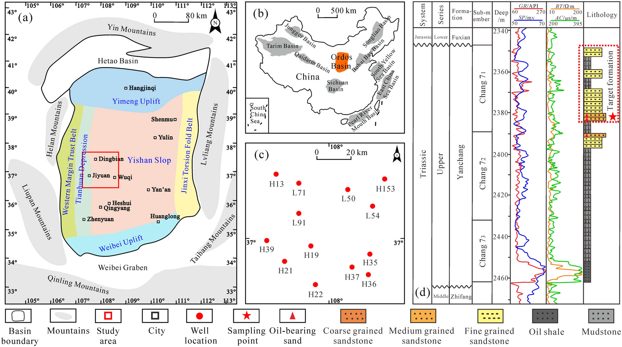 Figure 1 
               Location map of the study area (a), the Ordos Basin (b), sampling point (c), and the target formation of this study (d).
            