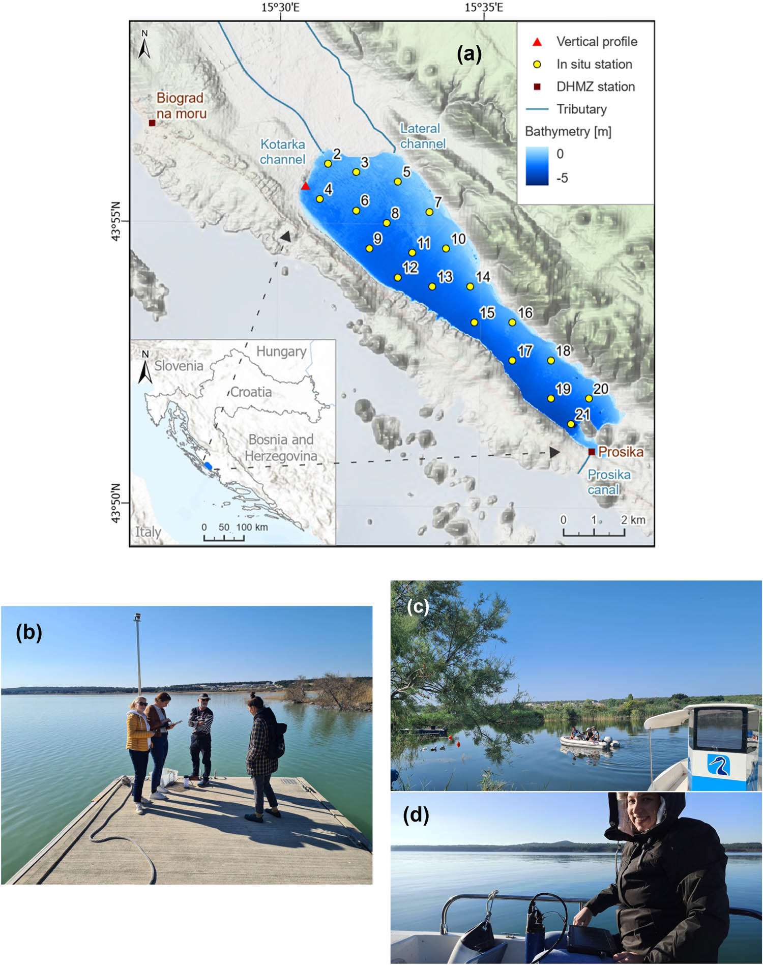 Figure 1 
                  An overview of (a) Vrana Lake position and in situ stations, (b) preparation for measuring vertical profiles, and (c) and (d) in situ monitoring.
               