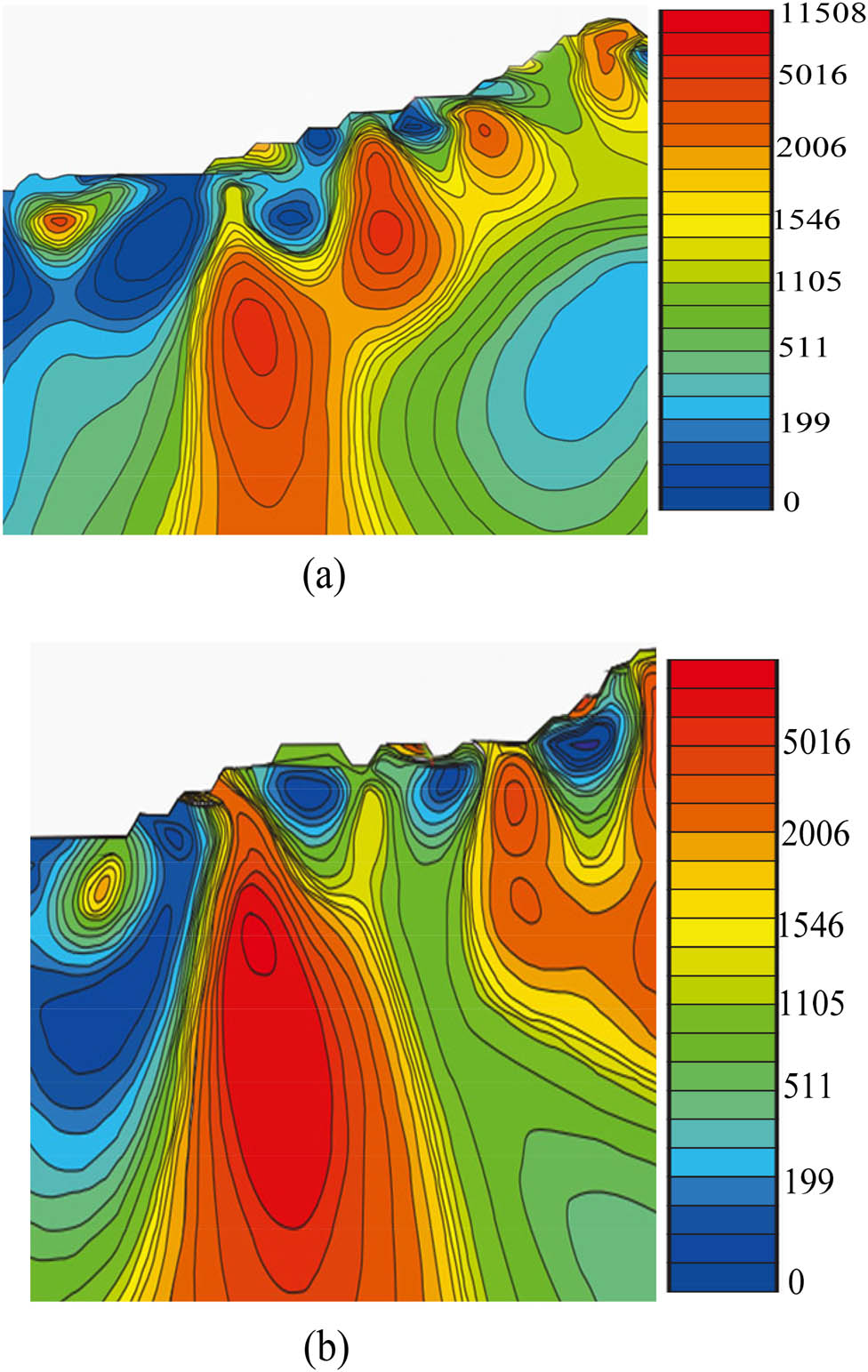 Figure 5 
                  Structure of magnetic anomaly measurement: (a) M15 magnetic anomaly and (b) M18-1 magnetic anomaly.
               