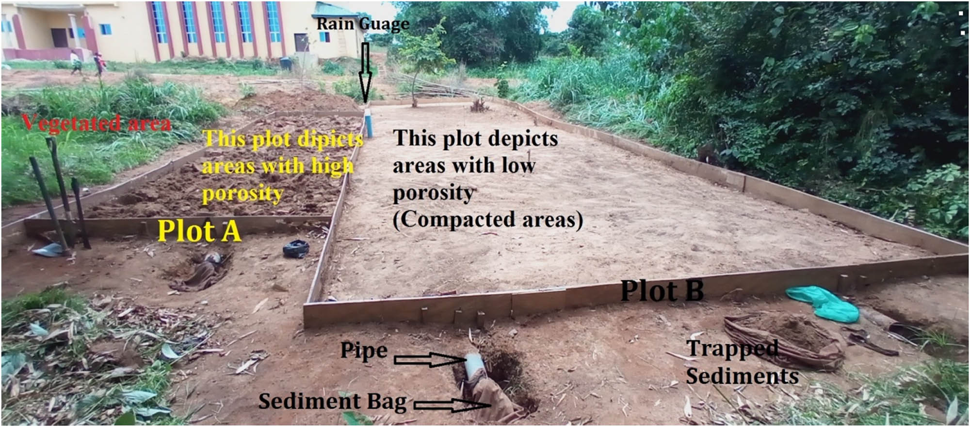Figure 5
Experimental plot for the observation of rainfall erosivity impacts and soil erodibility.