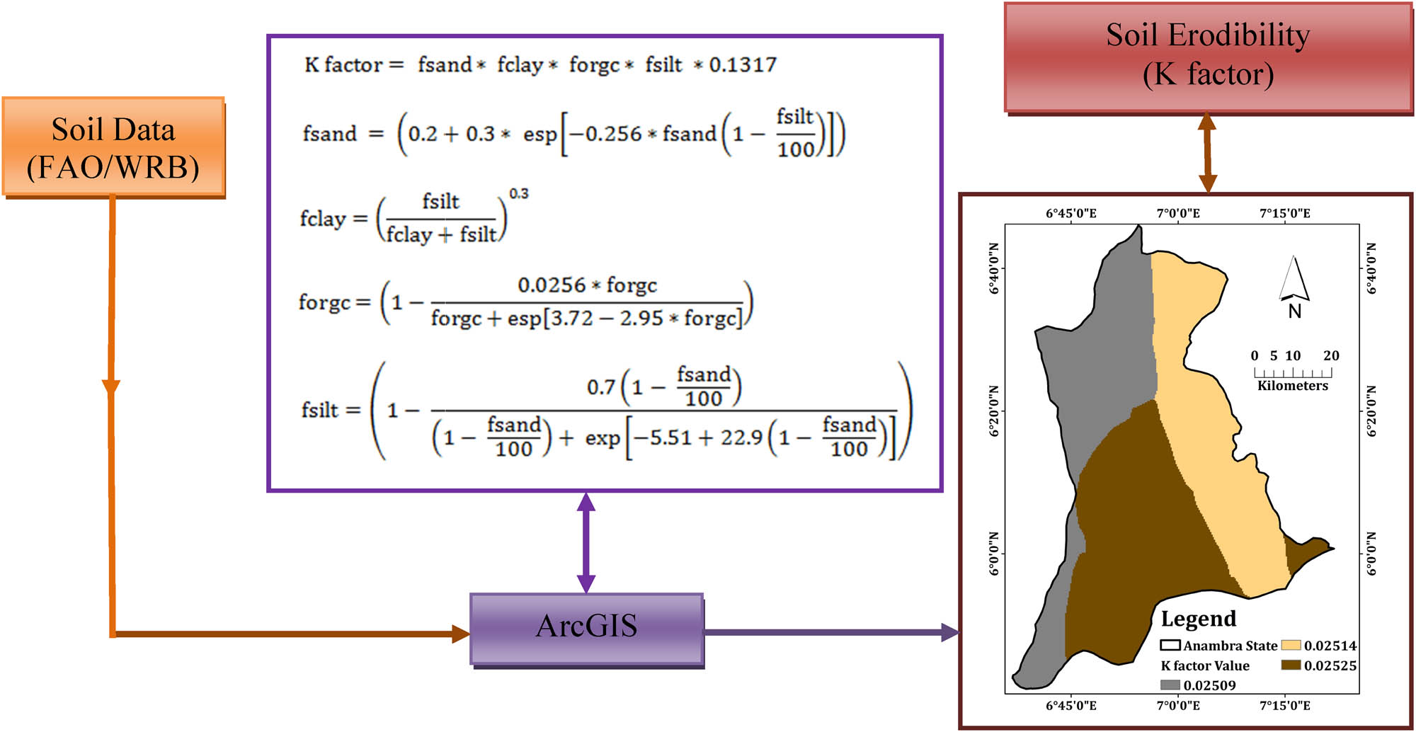 Figure 8
Diagrammatical representation of the soil erodibility (K factor) analysis of the RUSLE model.