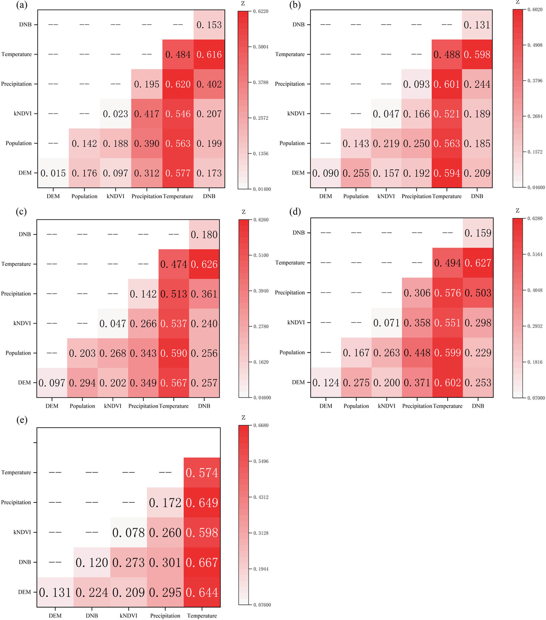 Figure 11 
                  Interaction diagram of impact factors in (a) 2019, (b) 2020, (c) 2021, (d) 2022, and (e) 2023.
               