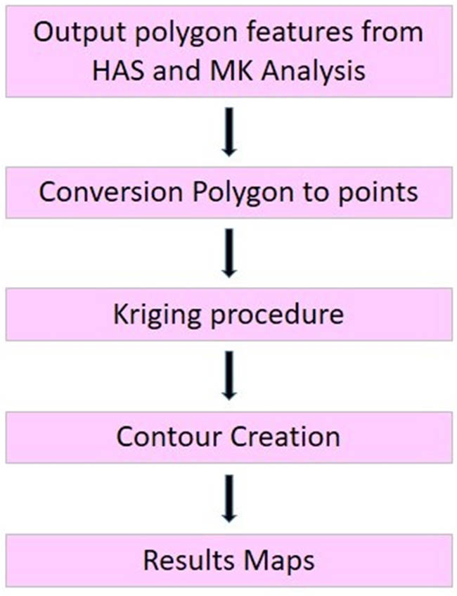 Figure 5
The second stage of the research process.