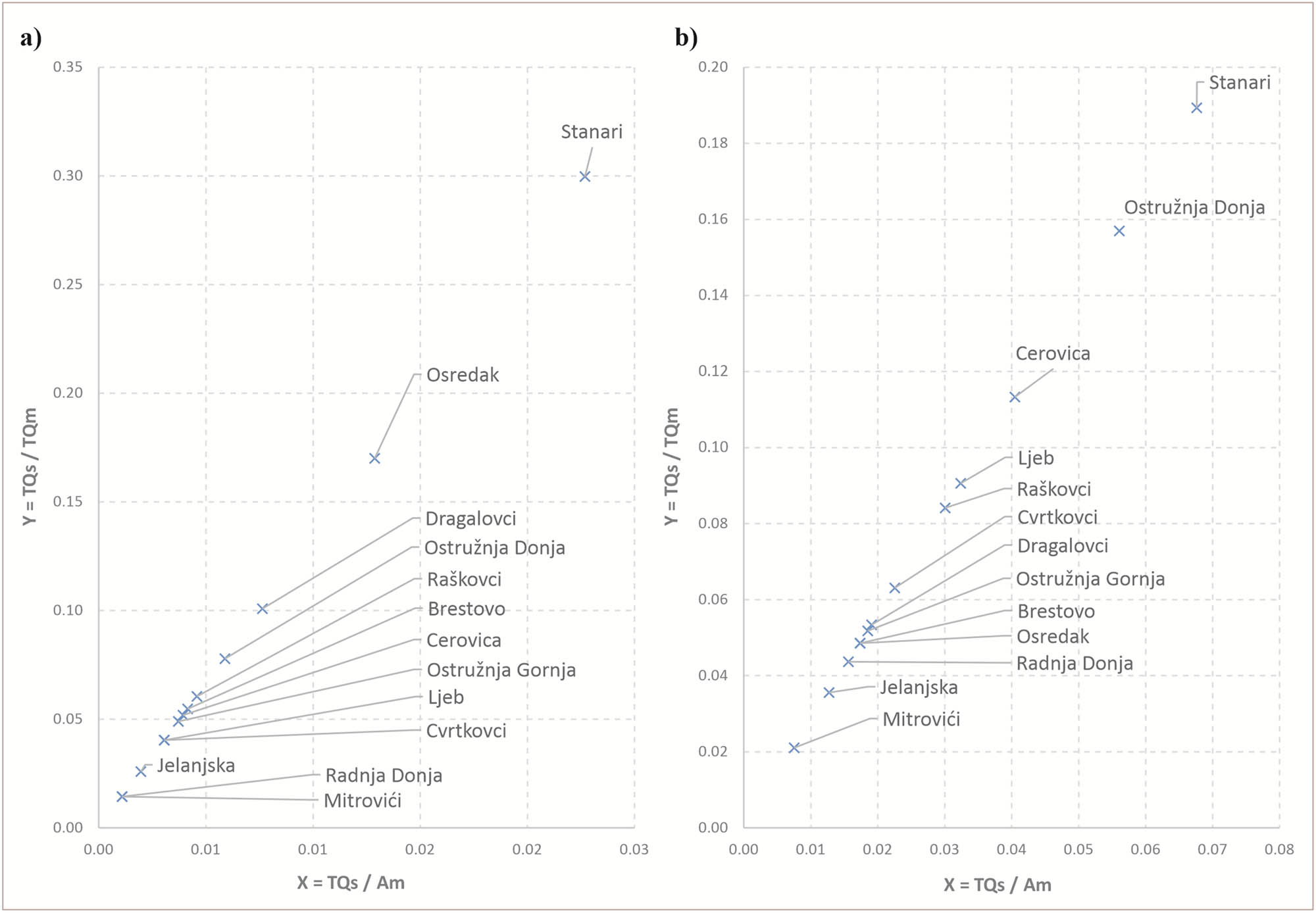Figure 8 
                  Settlement hierarchy according to centrality in 1971 (a) and 2013 (b).
               