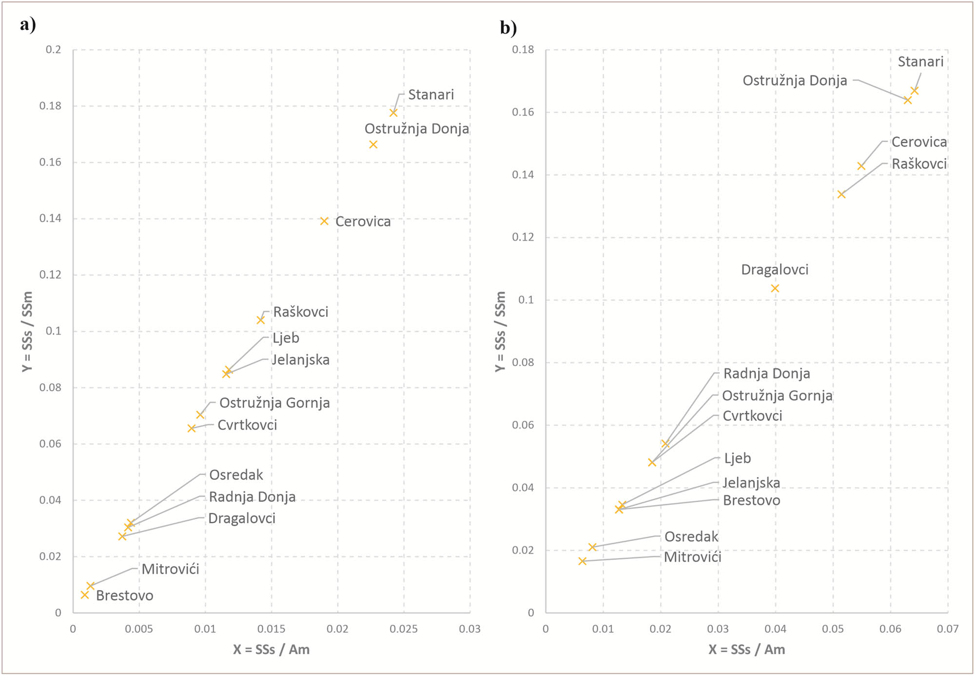 Figure 10 
                  Settlement hierarchy according to SSA in 1971 (a) and 2013 (b).
               