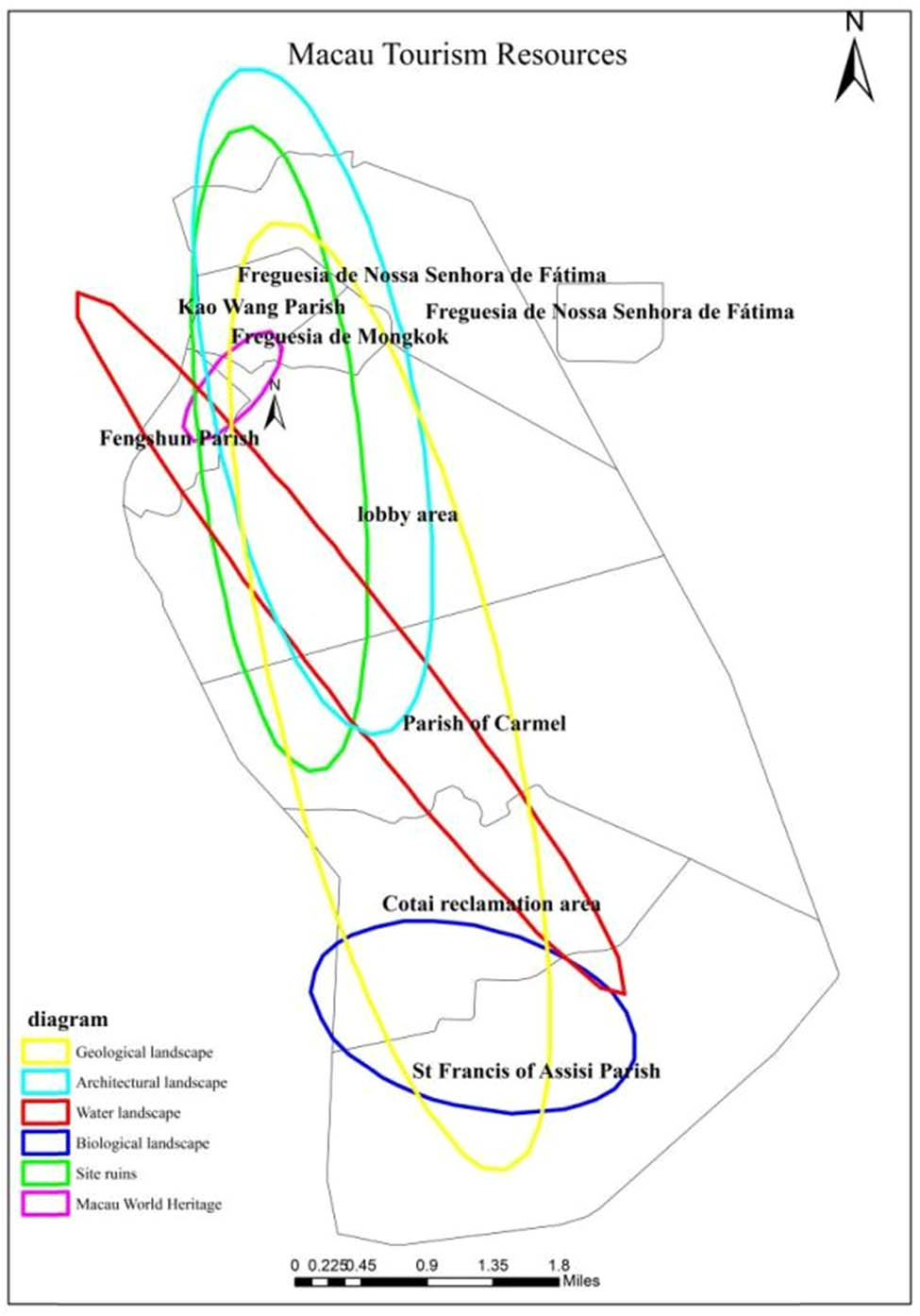 Figure 8 
                  Standard deviational ellipse of Macao’s tourism resource categories.
               