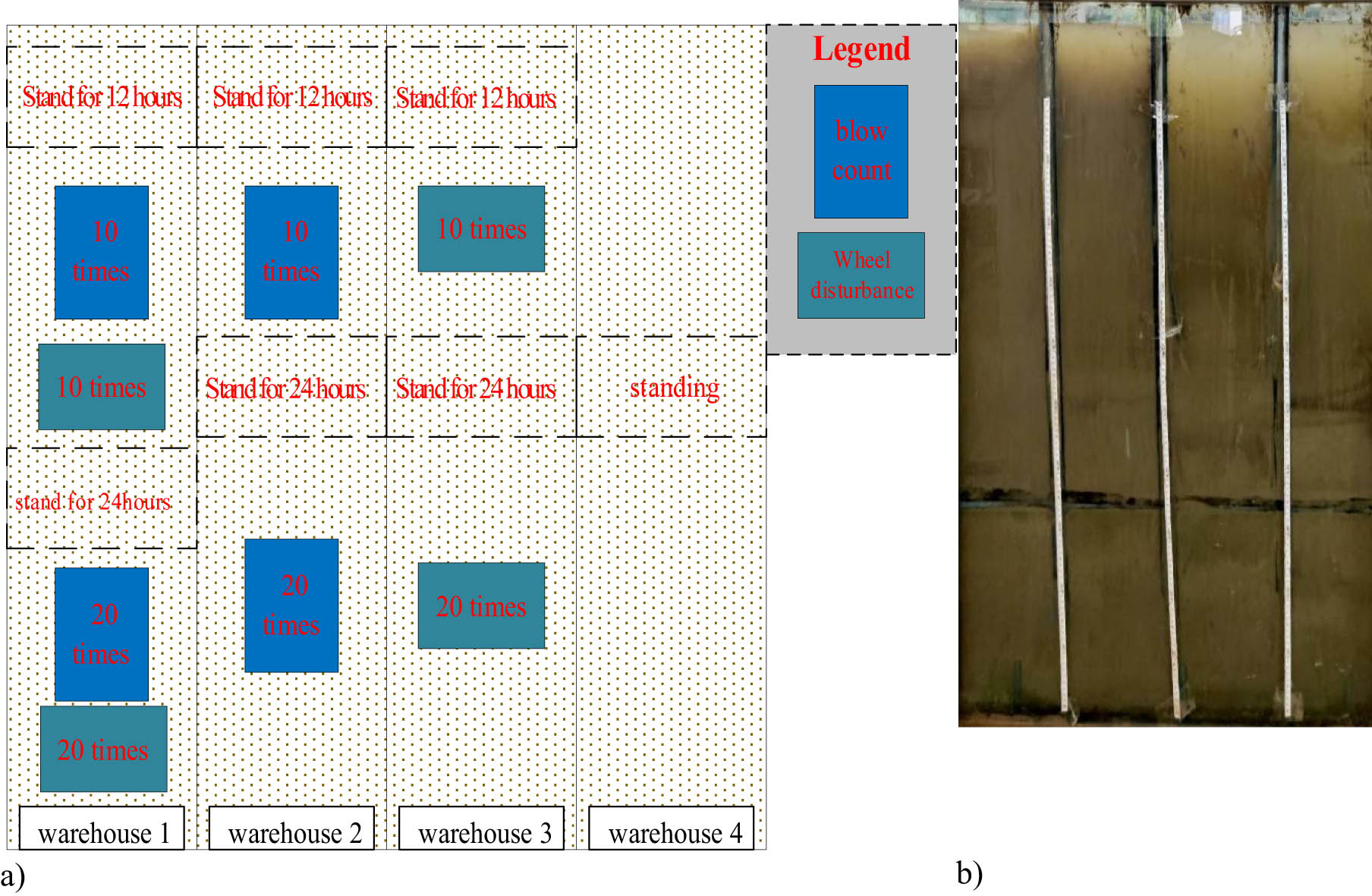 Figure 3 
                  Schematic diagram of the 1.2 m flume disturbance scheme: (a) schematic diagram of the flume and (b) flume for indoor flume experiments.
               