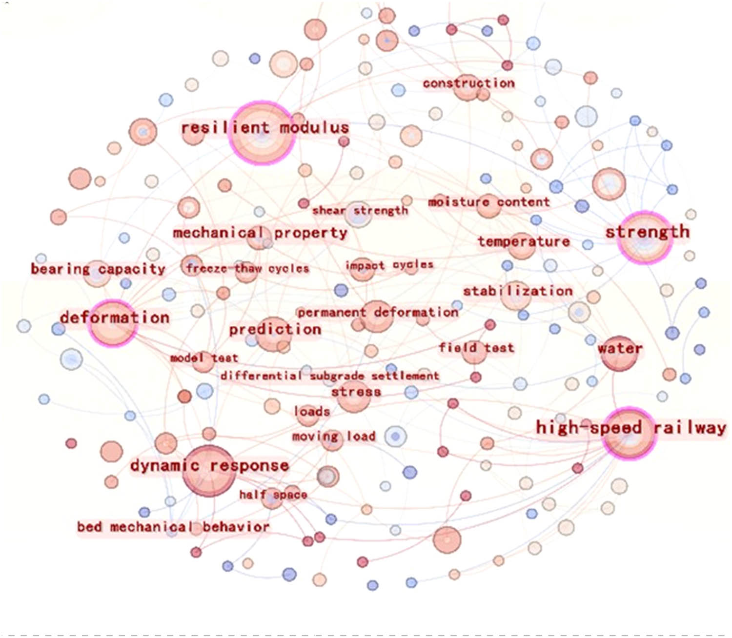Figure 6 
                  Analysis of knowledge graph.
               