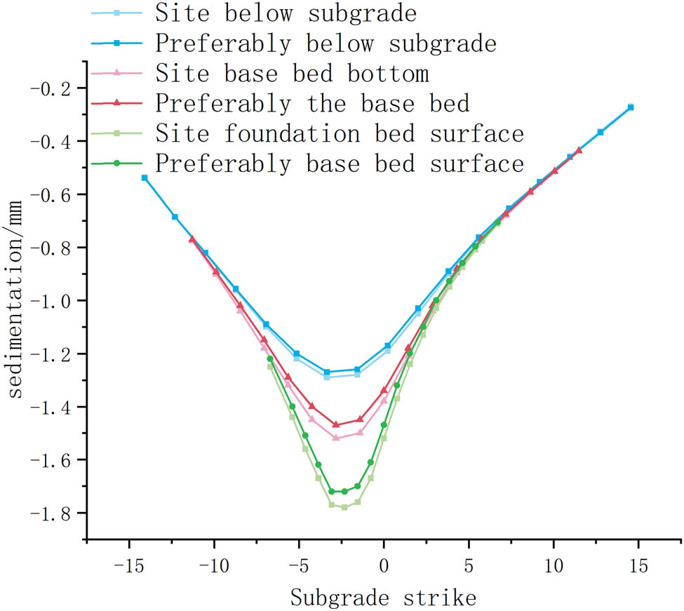 Figure 10 
                  Comparison of settlement in situ and optimal ratio.
               