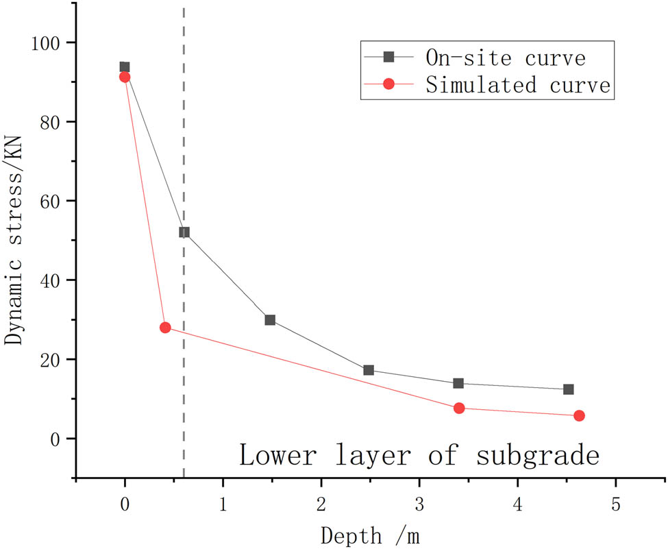 Figure 11 
                  Rationality verification.
               
