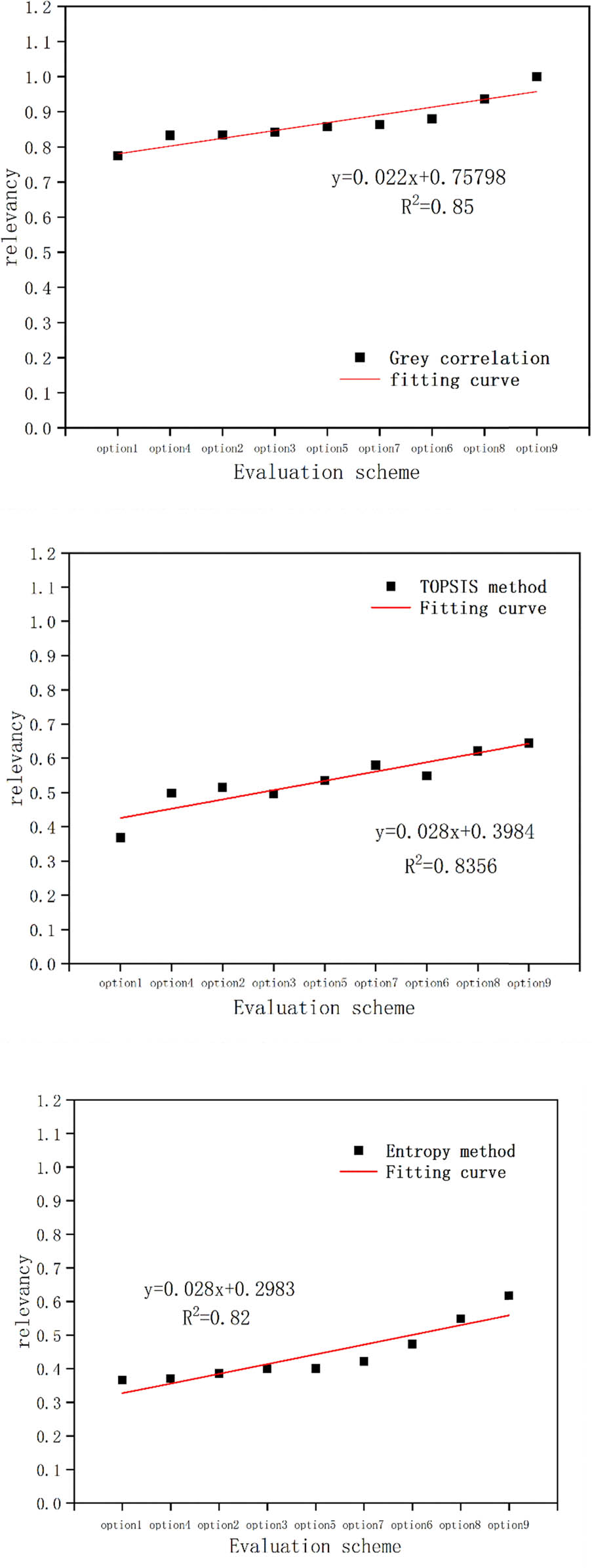 Figure 19 
                  Correlation proximity fitting comparison.
               