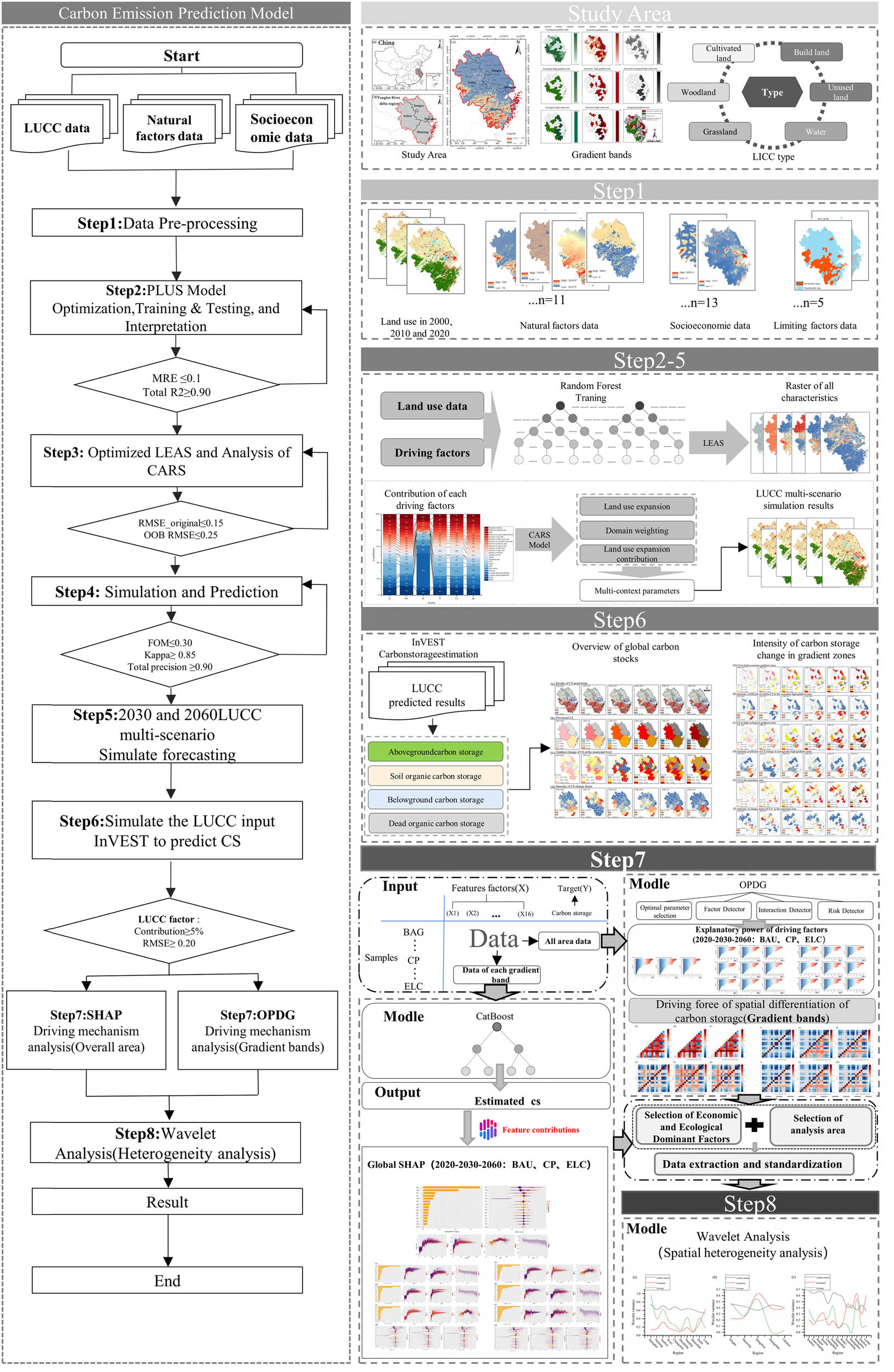 Figure 3
Research framework.