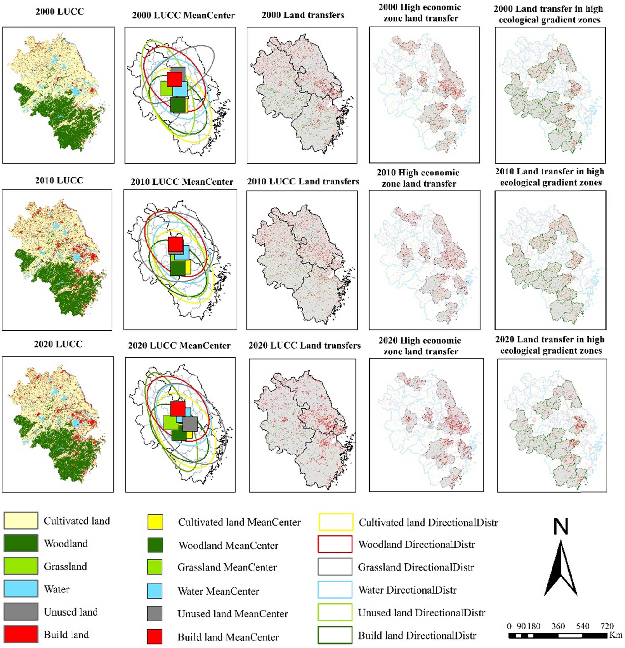 Figure 7
Spatial variation characteristics of LUCC.