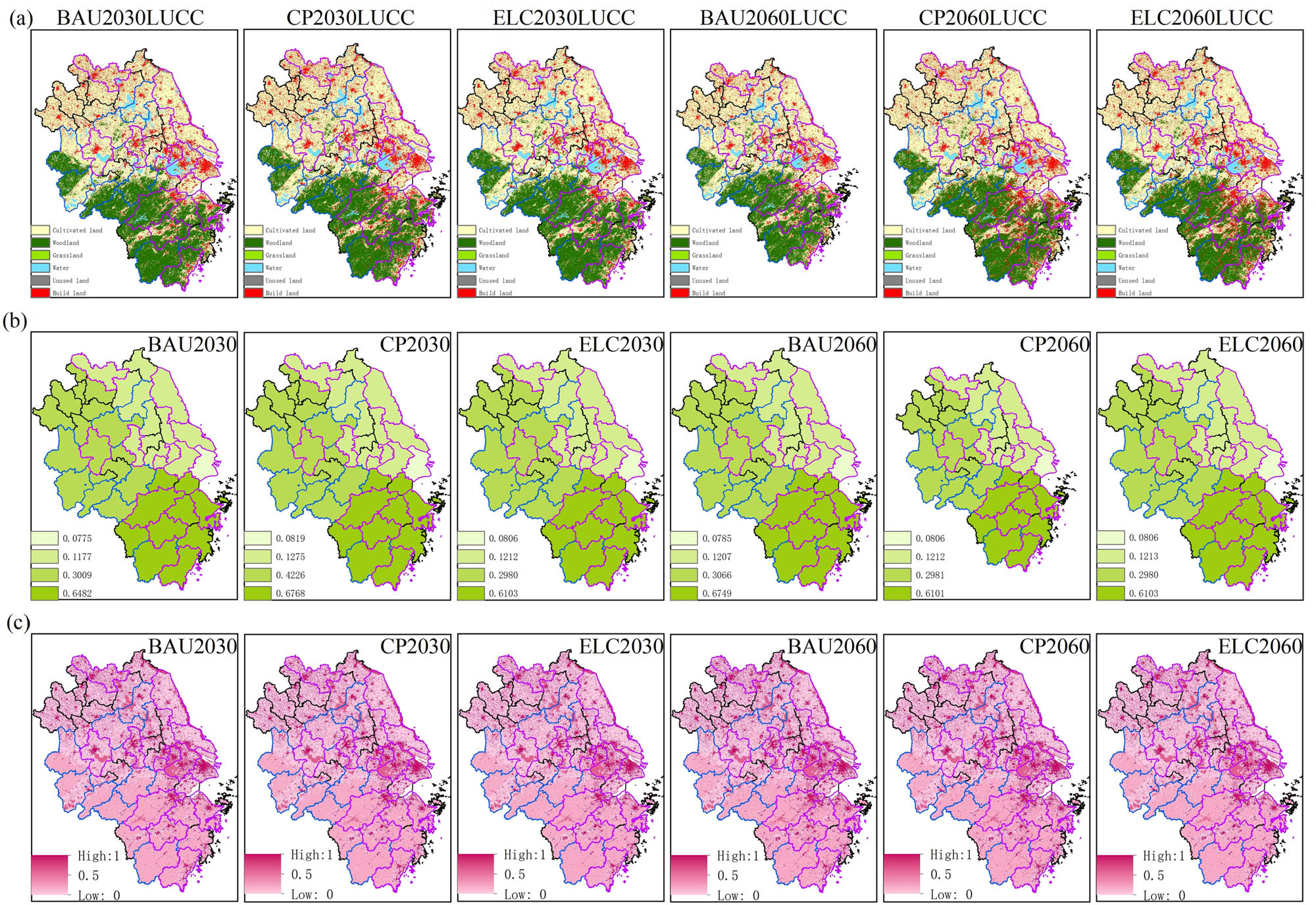 Figure 8
Spatial intensity characteristics of multi-scenario LUCC in 2030 and 2060. (a) LUCC spatial distribution map under multi-scenario development model. (b) Percentage of ecological land by providence (2030–2060), (c) LUCC expansion potential (2030–2060).