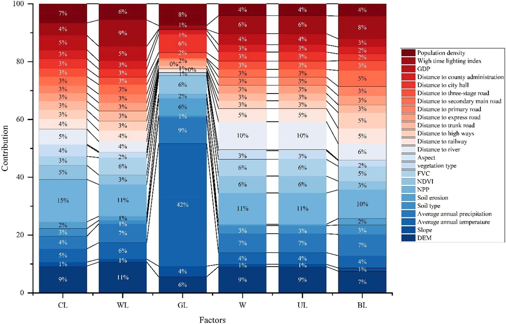 Figure 12
Driver contribution profile.