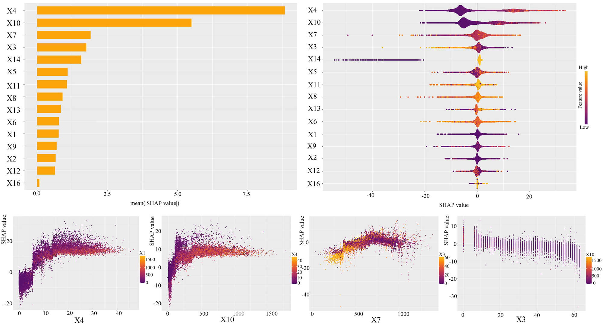 Figure 13
Relative importance of socioeconomic and natural ecological variables to CS in 2020.